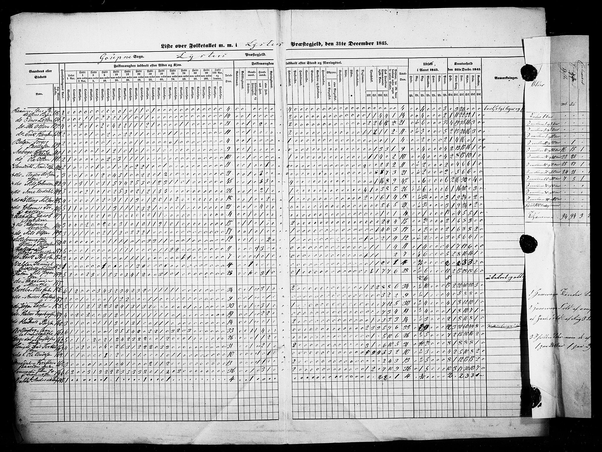 SAB, Census 1845 for Luster, 1845