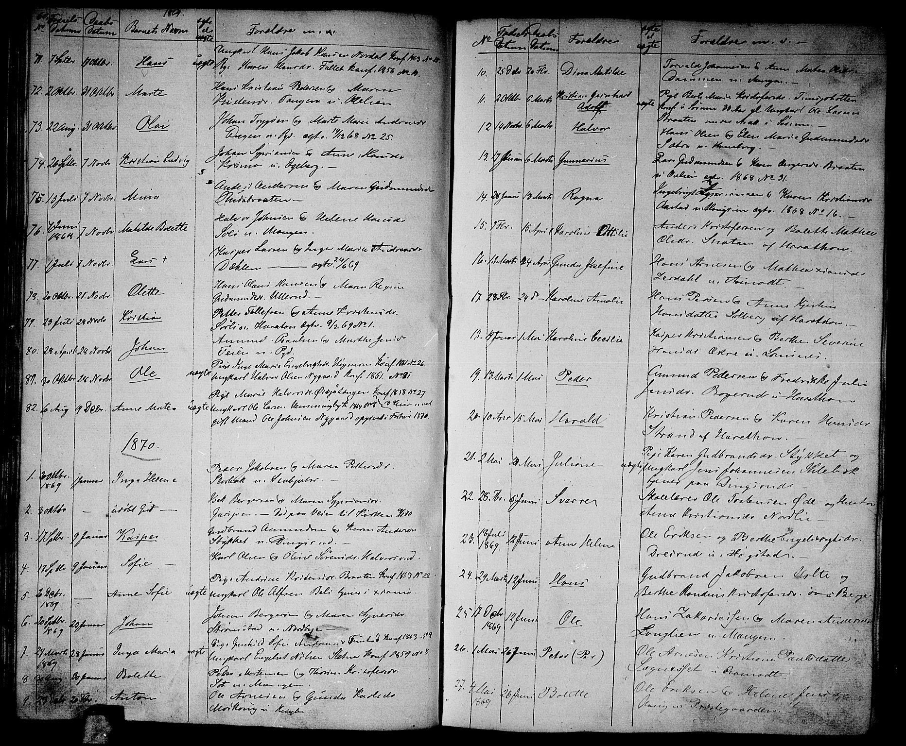 Aurskog prestekontor Kirkebøker, SAO/A-10304a/G/Ga/L0003: Parish register (copy) no. I 3, 1858-1883, p. 60