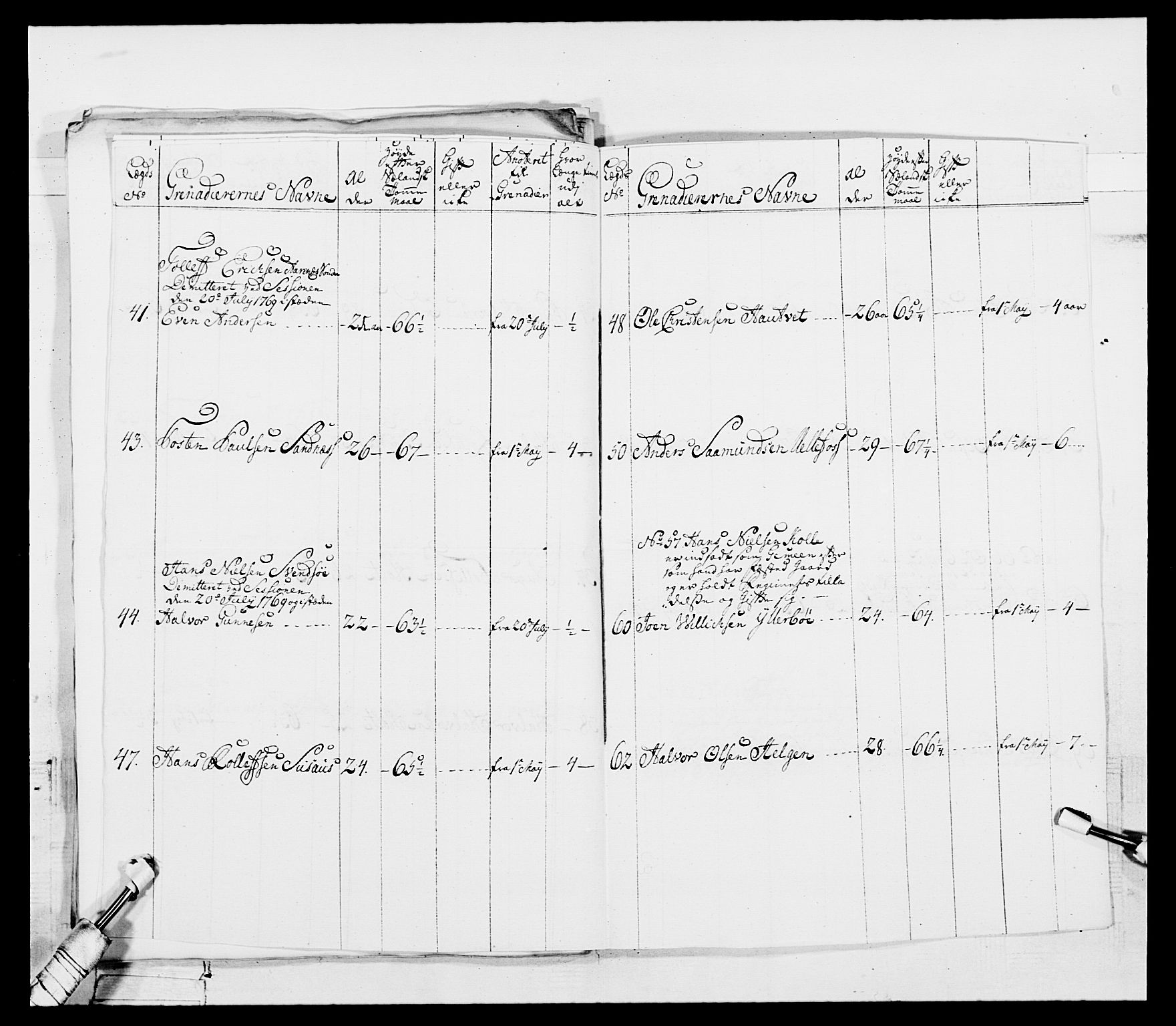 Generalitets- og kommissariatskollegiet, Det kongelige norske kommissariatskollegium, AV/RA-EA-5420/E/Eh/L0101: 1. Vesterlenske nasjonale infanteriregiment, 1766-1777, p. 83