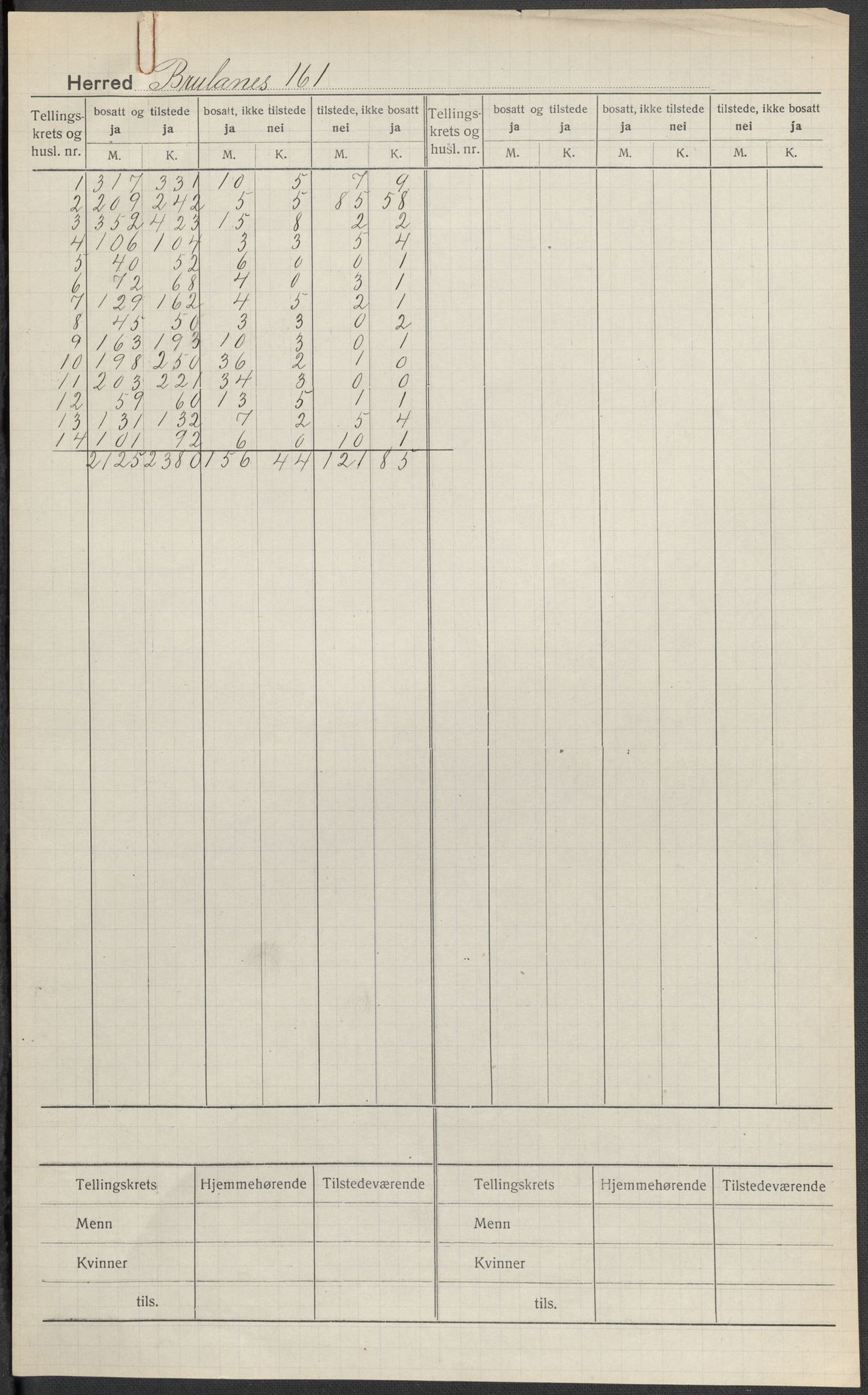 SAKO, 1920 census for Brunlanes, 1920, p. 1