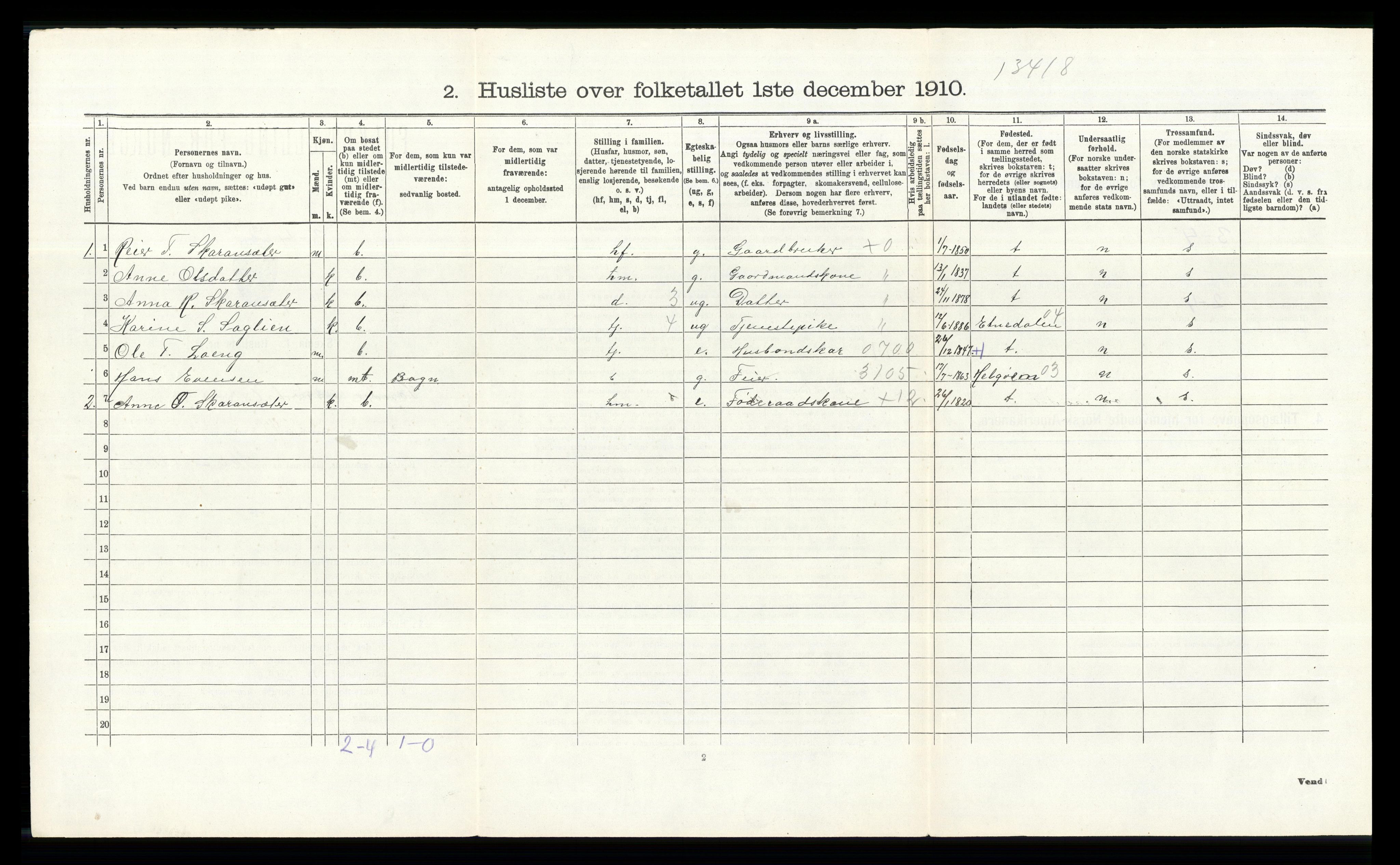 RA, 1910 census for Sør-Aurdal, 1910, p. 588