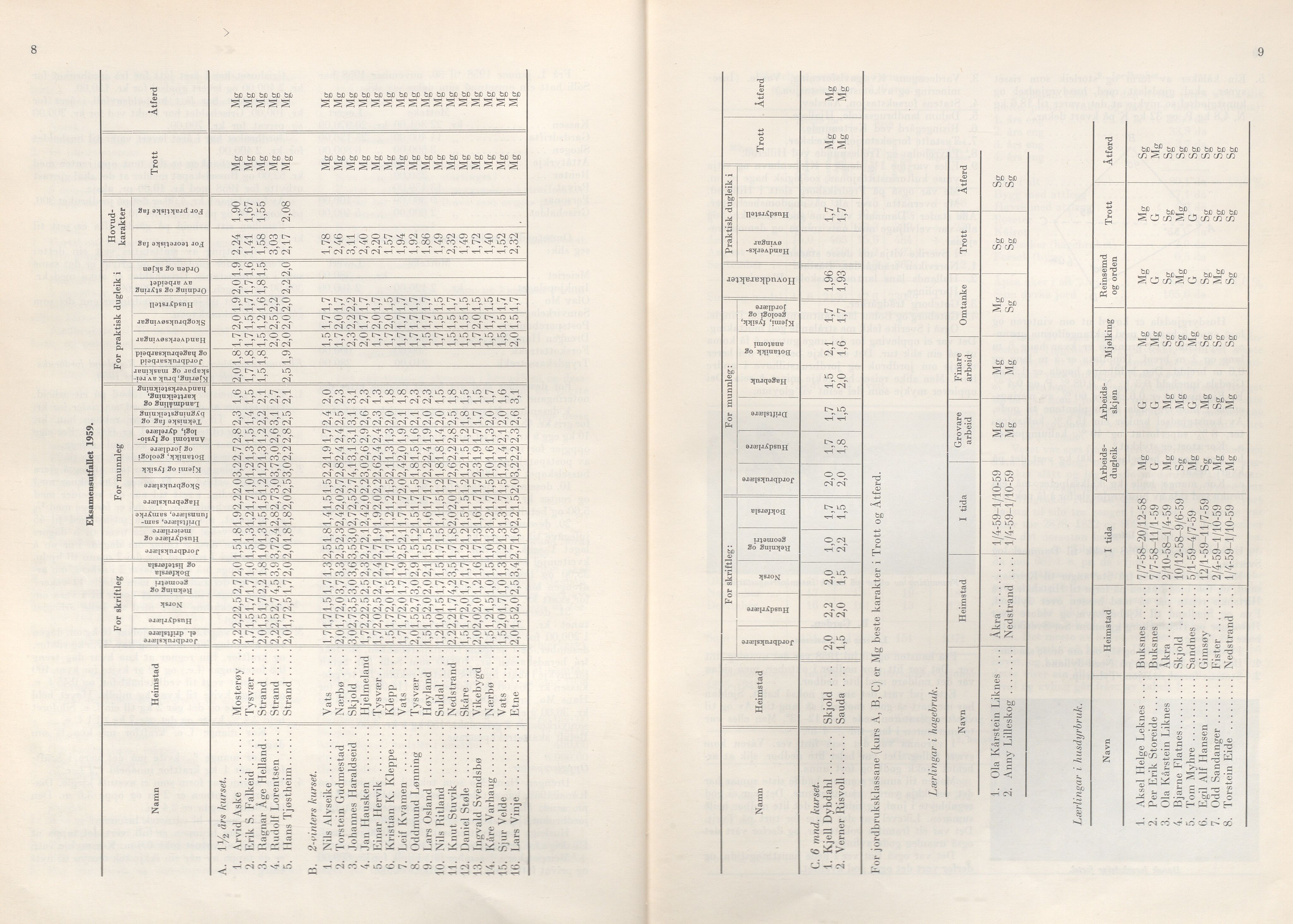 Rogaland fylkeskommune - Fylkesrådmannen , IKAR/A-900/A/Aa/Aaa/L0079: Møtebok , 1960, p. 8-9