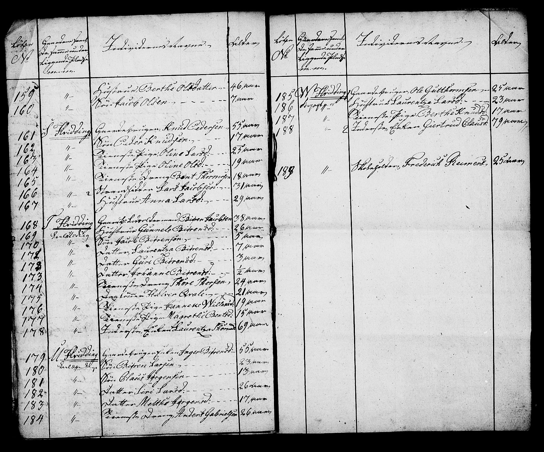 , 1825 Census for Rennesøy parish, Kvitsøy local parish, 1825, p. 6