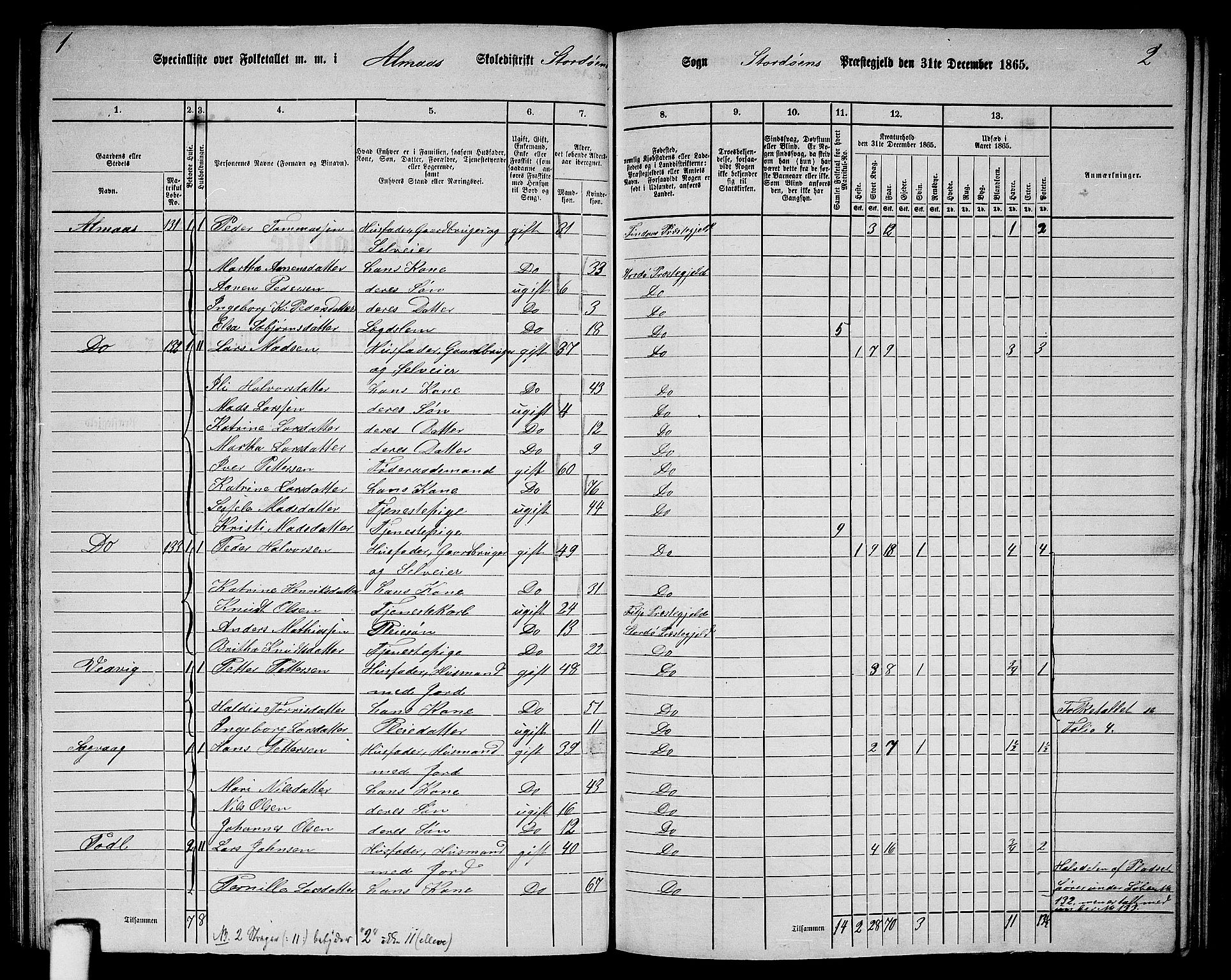 RA, 1865 census for Stord, 1865, p. 79