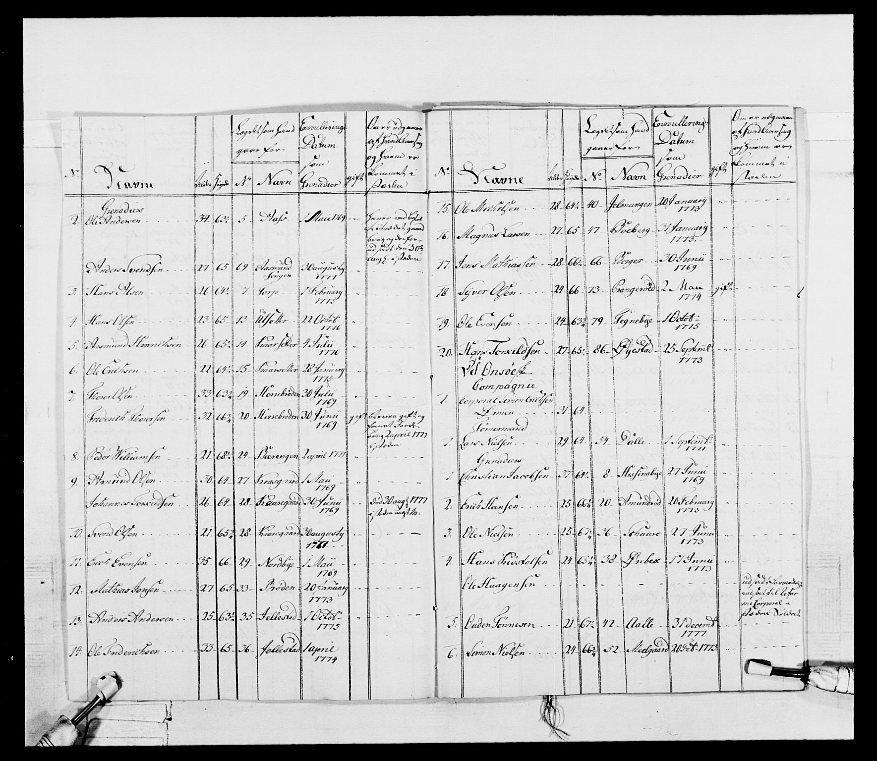 Generalitets- og kommissariatskollegiet, Det kongelige norske kommissariatskollegium, AV/RA-EA-5420/E/Eh/L0052: 1. Smålenske nasjonale infanteriregiment, 1774-1789, p. 54