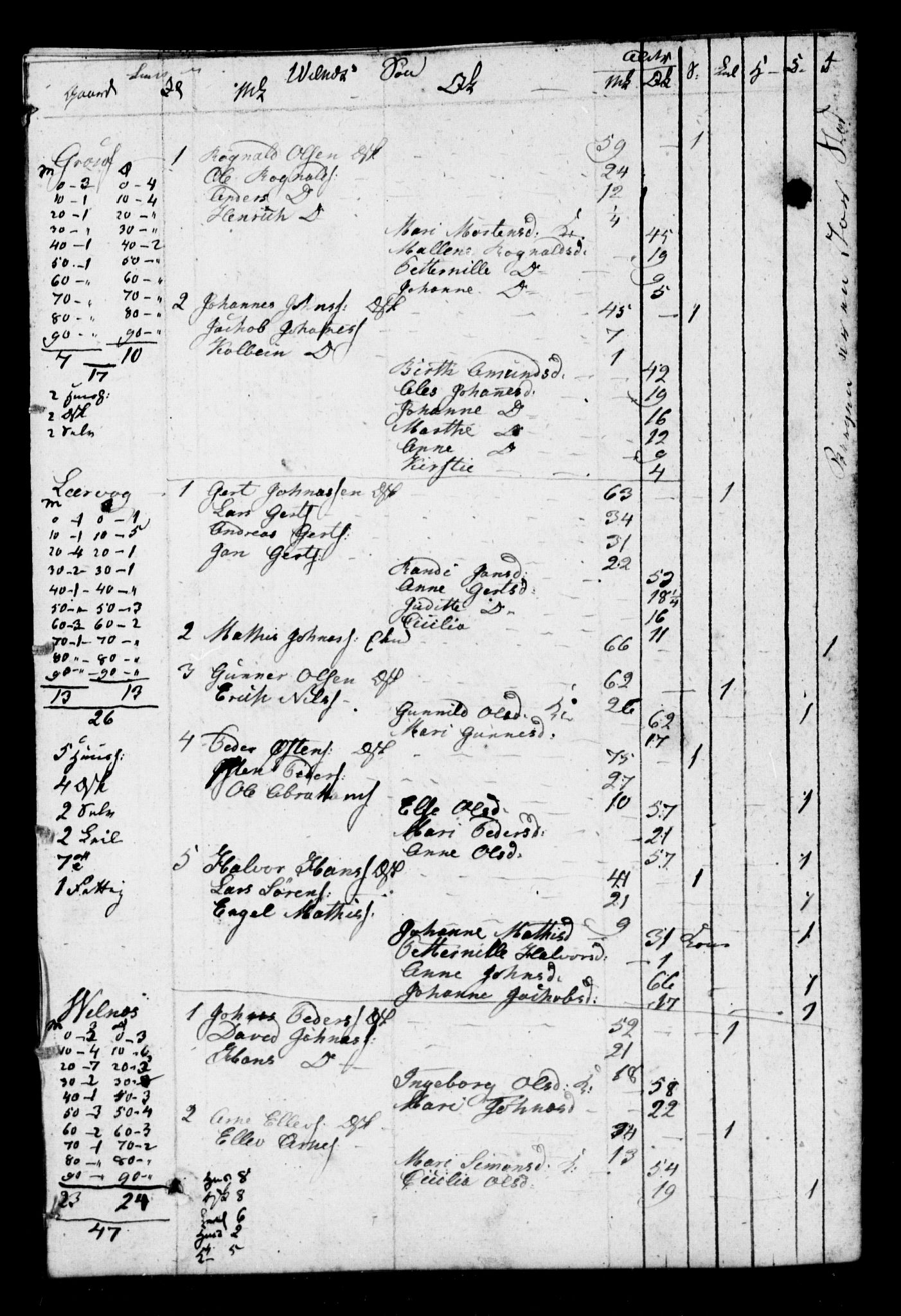 SAB, 1825 Census for 1428P Askvoll, 1825, p. 25