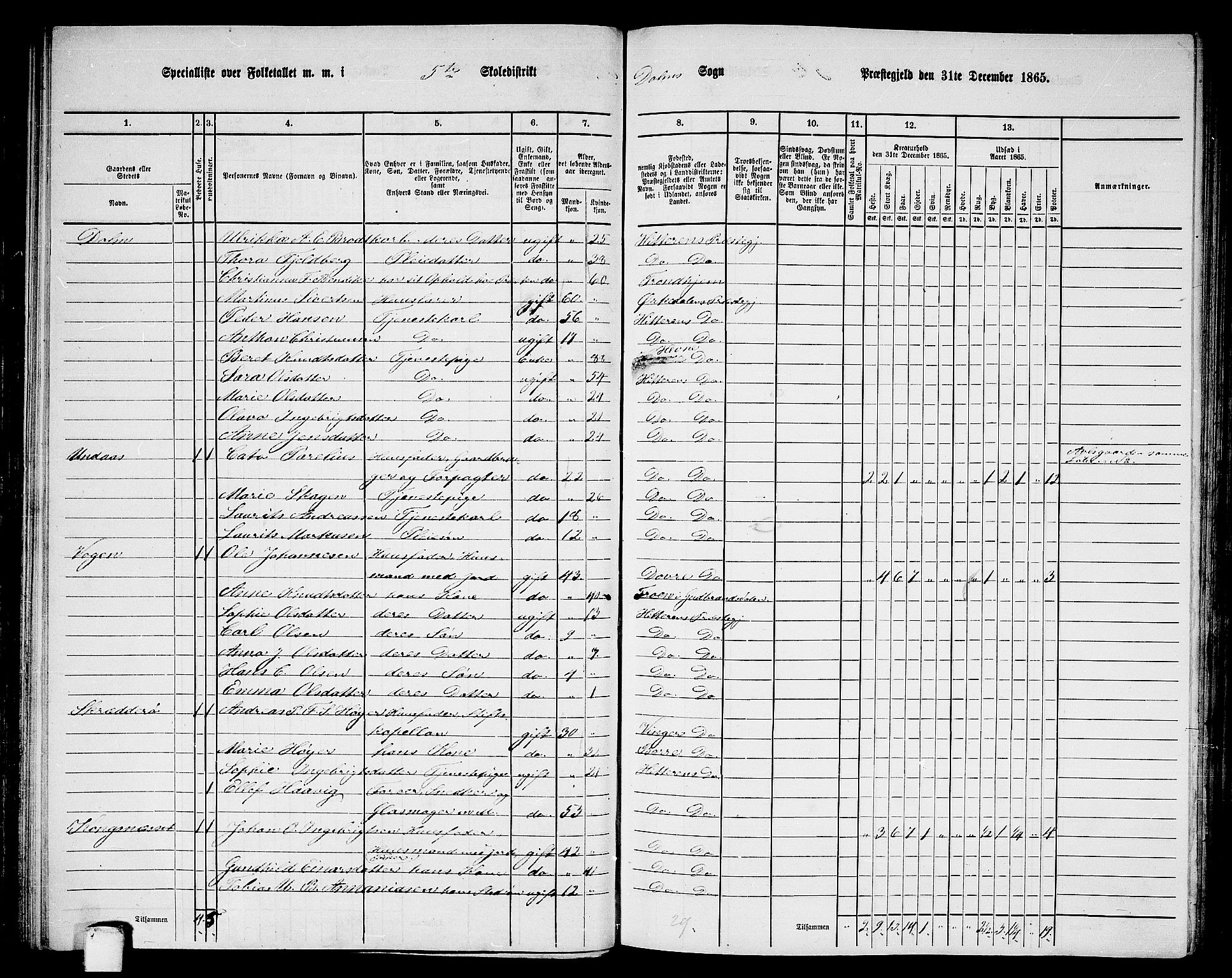 RA, 1865 census for Hitra, 1865, p. 115