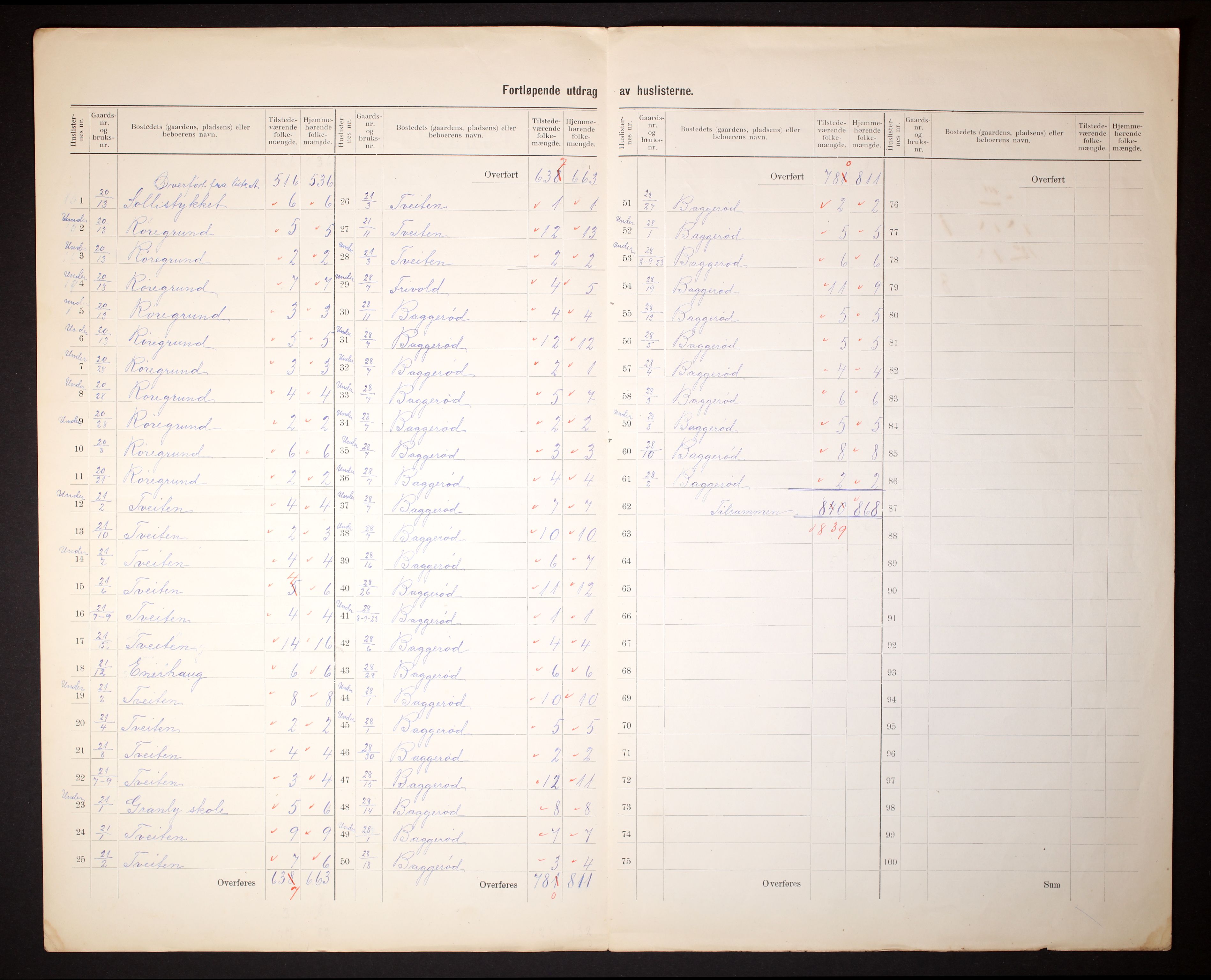 RA, 1910 census for Borre, 1910, p. 8