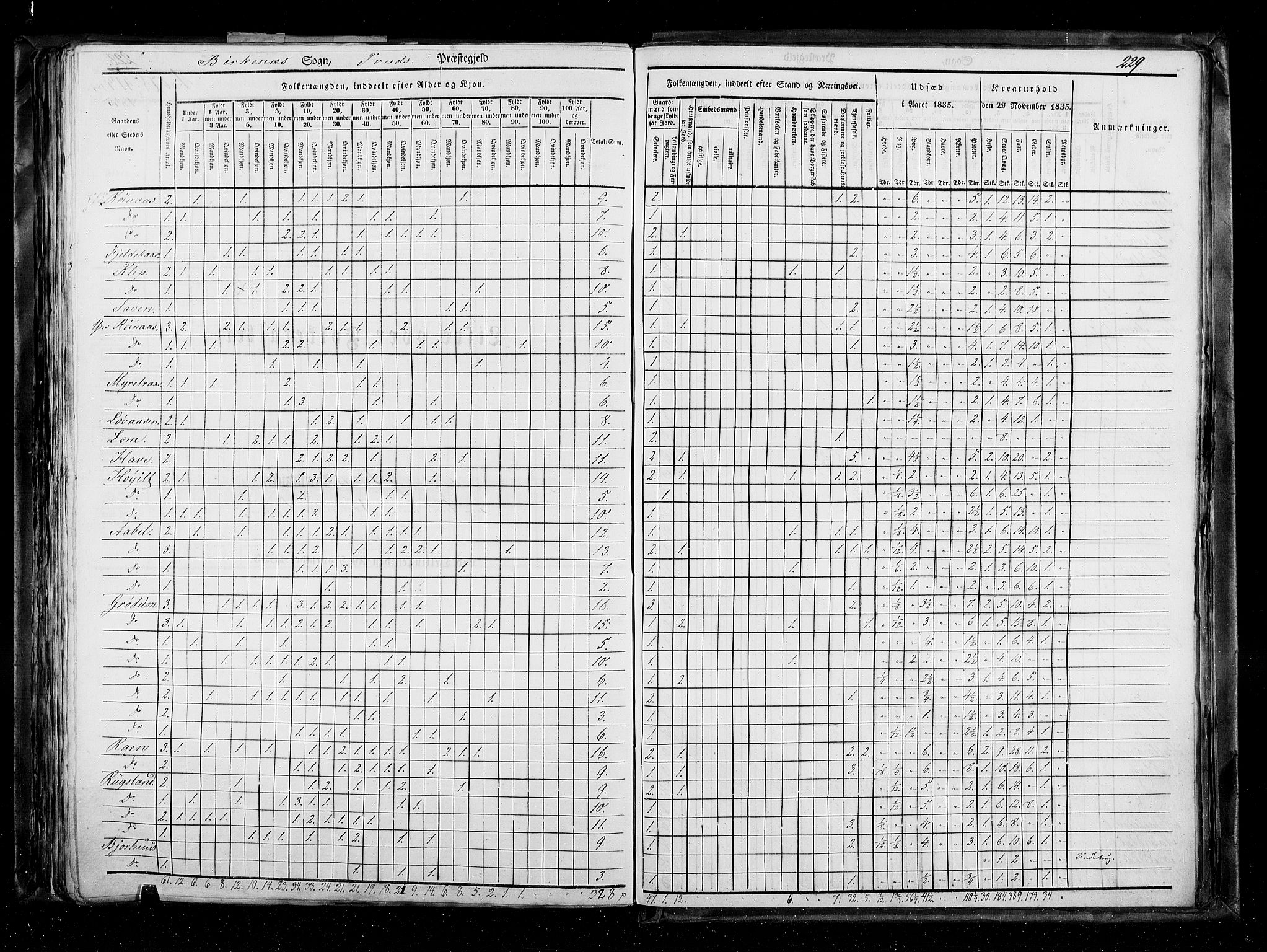 RA, Census 1835, vol. 5: Bratsberg amt og Nedenes og Råbyggelaget amt, 1835, p. 229