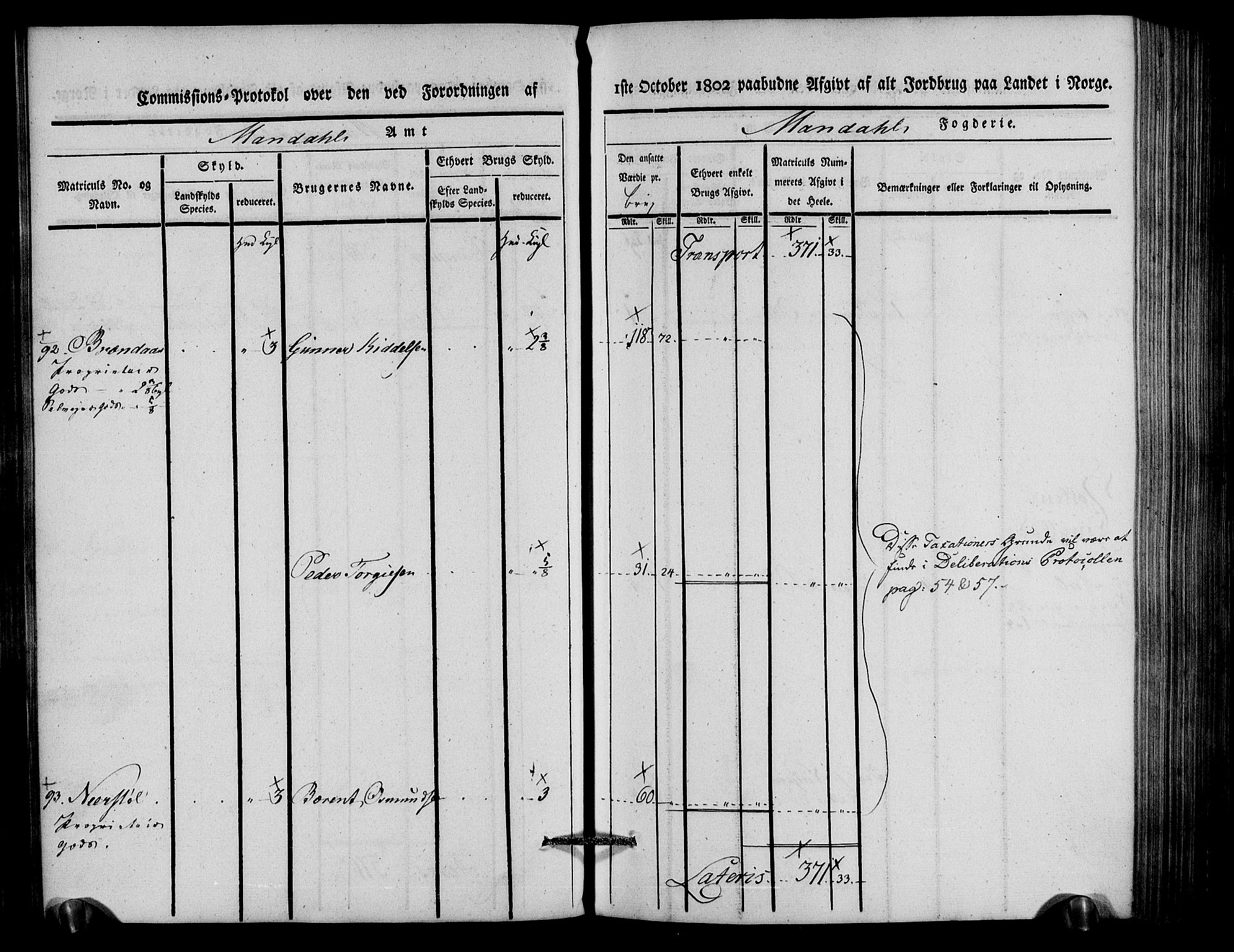 Rentekammeret inntil 1814, Realistisk ordnet avdeling, AV/RA-EA-4070/N/Ne/Nea/L0088: Mandal fogderi. Kommisjonsprotokoll "Nr. 2", for Søgne, Greipstad, Hægeland, Øvrebø, Oddernes, Tveit og Vennesla sogn, 1803, p. 90