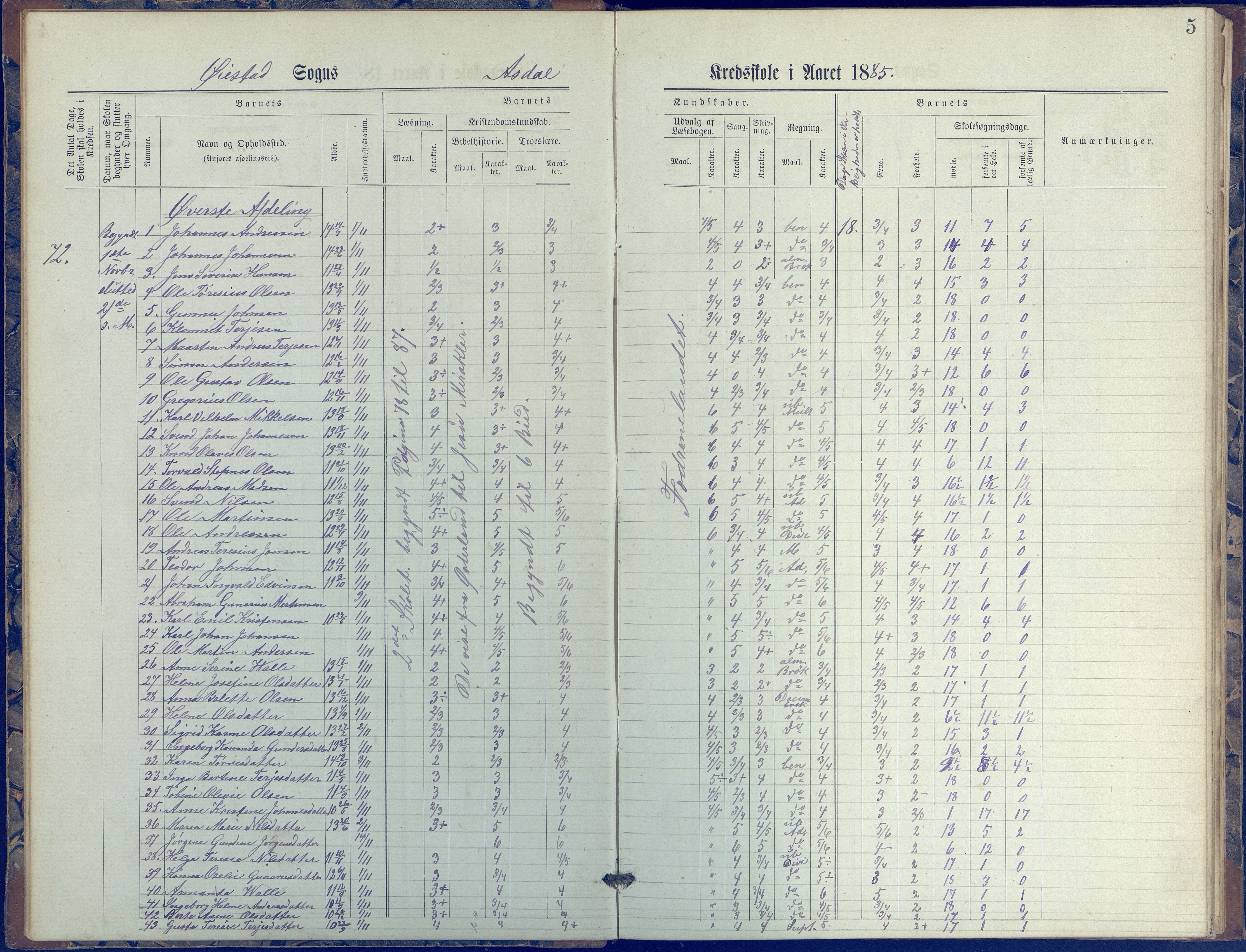 Øyestad kommune frem til 1979, AAKS/KA0920-PK/06/06E/L0005: Journal, øverste avdeling, 1884-1918, p. 5