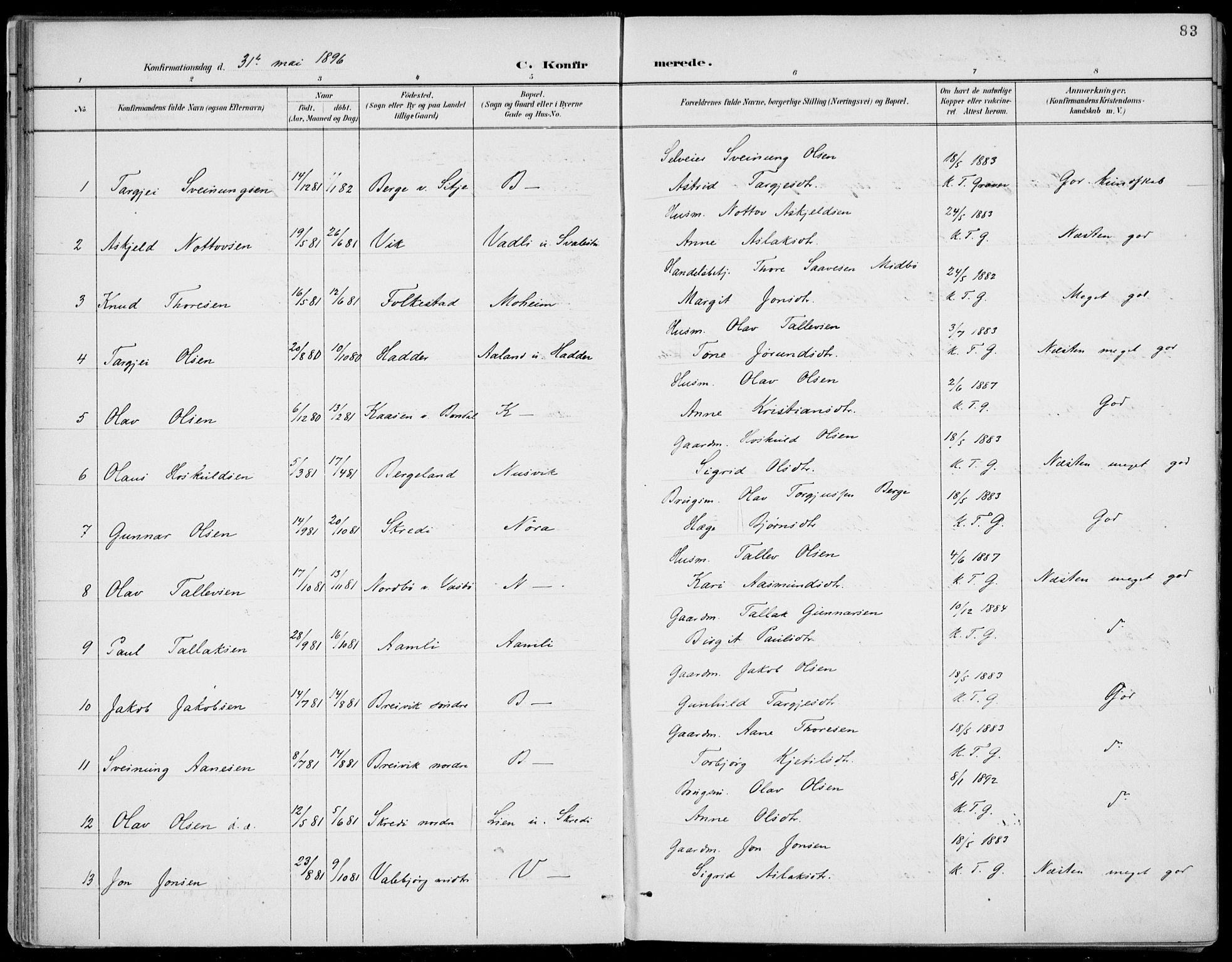 Fyresdal kirkebøker, SAKO/A-263/F/Fa/L0007: Parish register (official) no. I 7, 1887-1914, p. 83