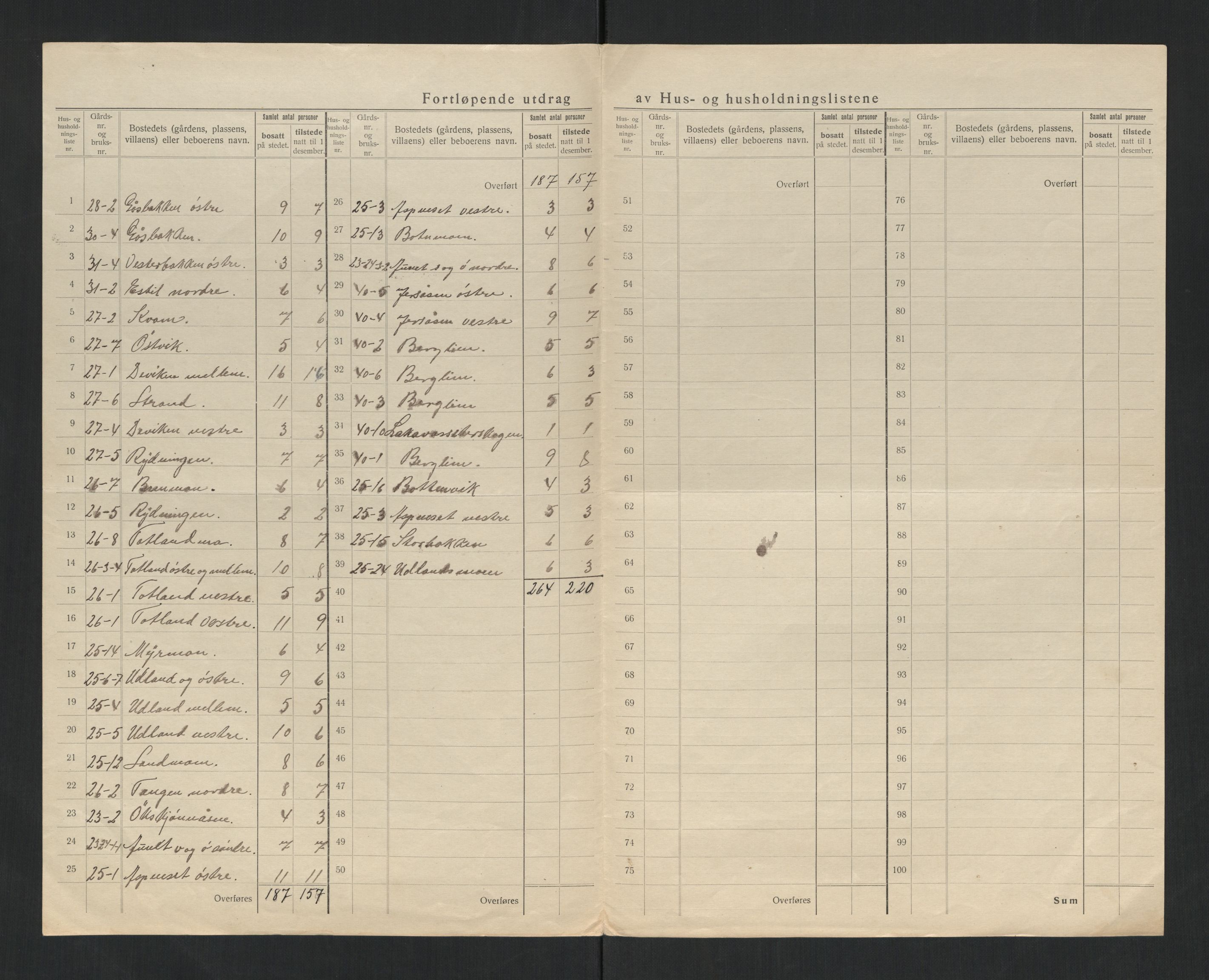 SAT, 1920 census for Sørli, 1920, p. 9