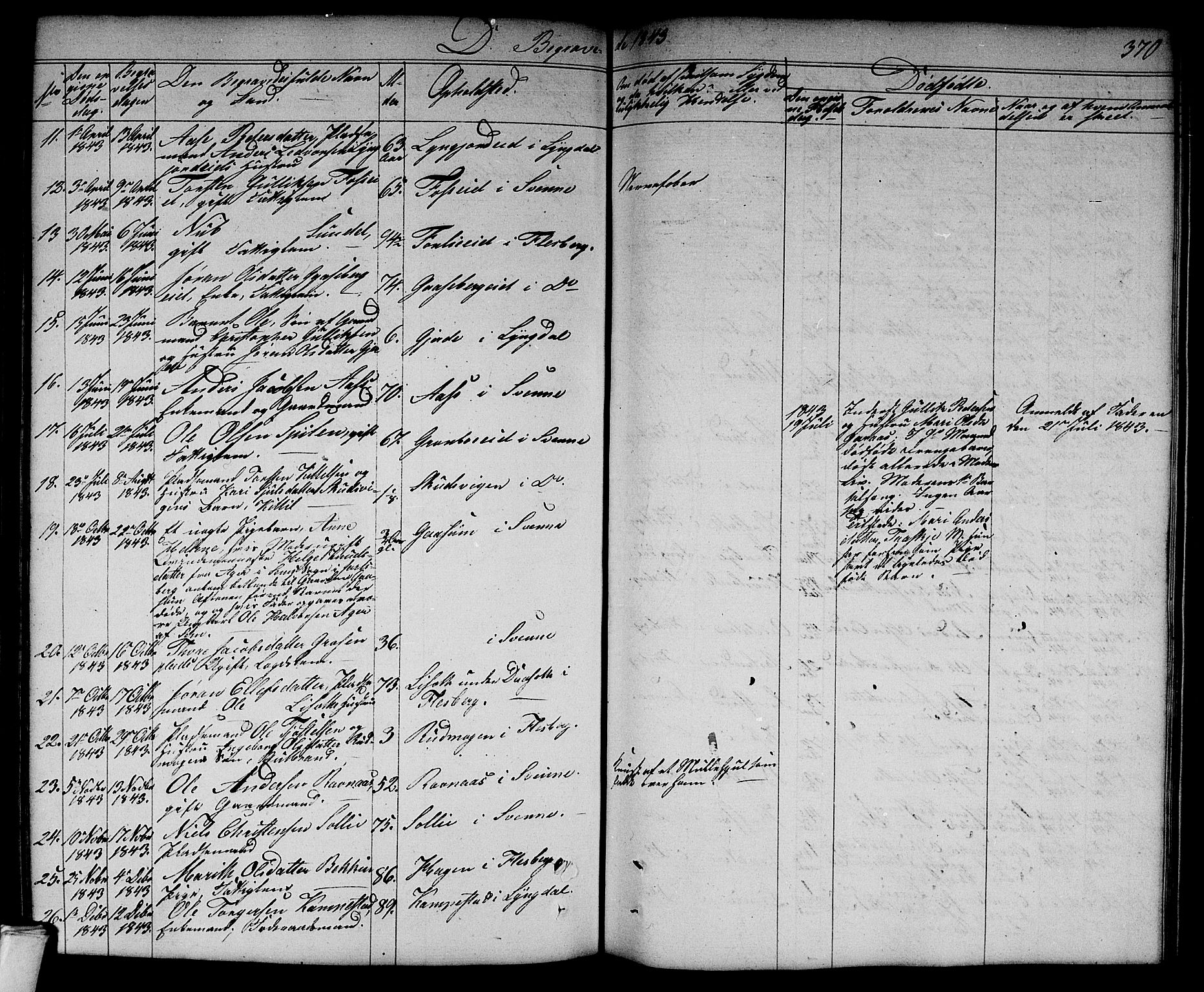 Flesberg kirkebøker, AV/SAKO-A-18/G/Ga/L0002: Parish register (copy) no. I 2, 1834-1860, p. 370