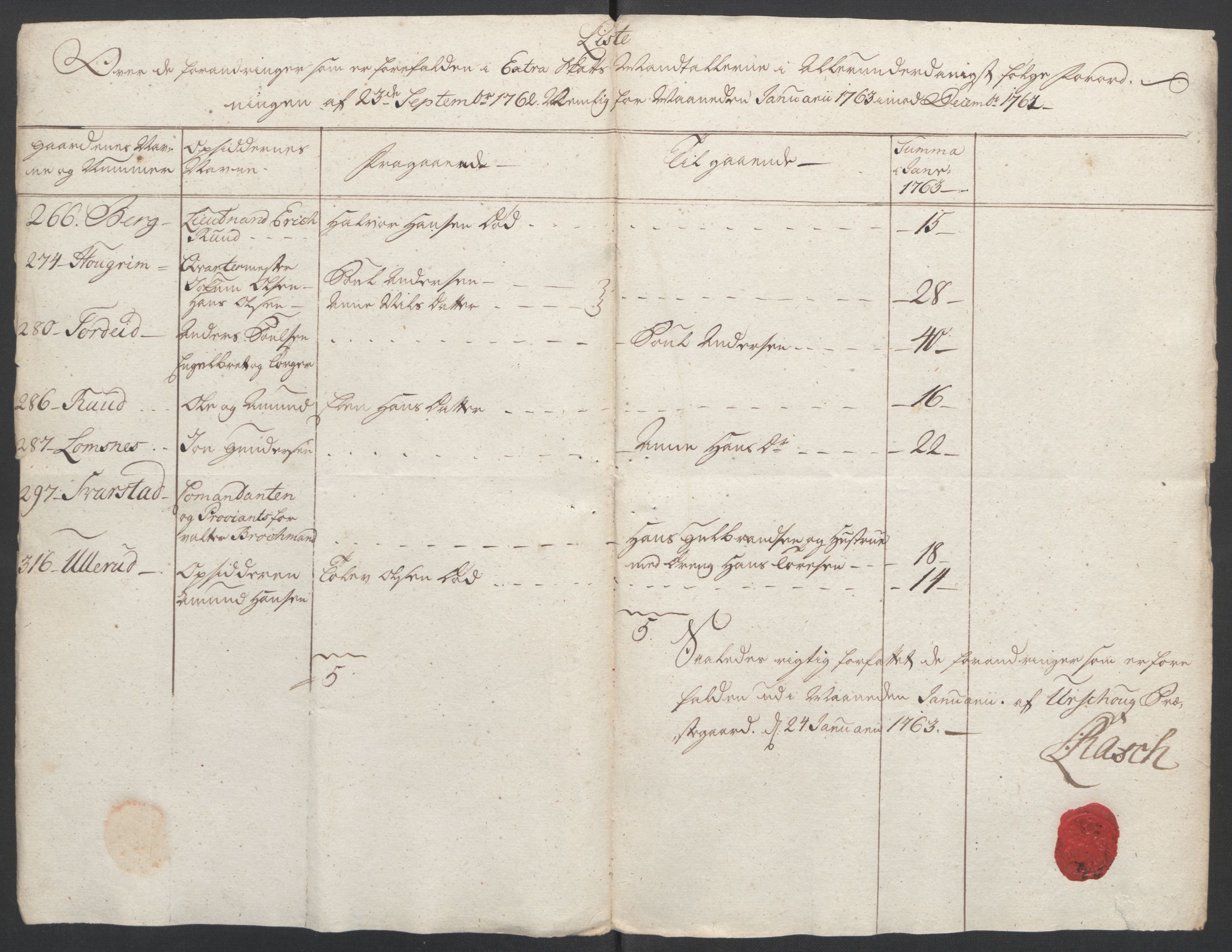 Rentekammeret inntil 1814, Reviderte regnskaper, Fogderegnskap, AV/RA-EA-4092/R11/L0688: Ekstraskatten Nedre Romerike, 1763, p. 22