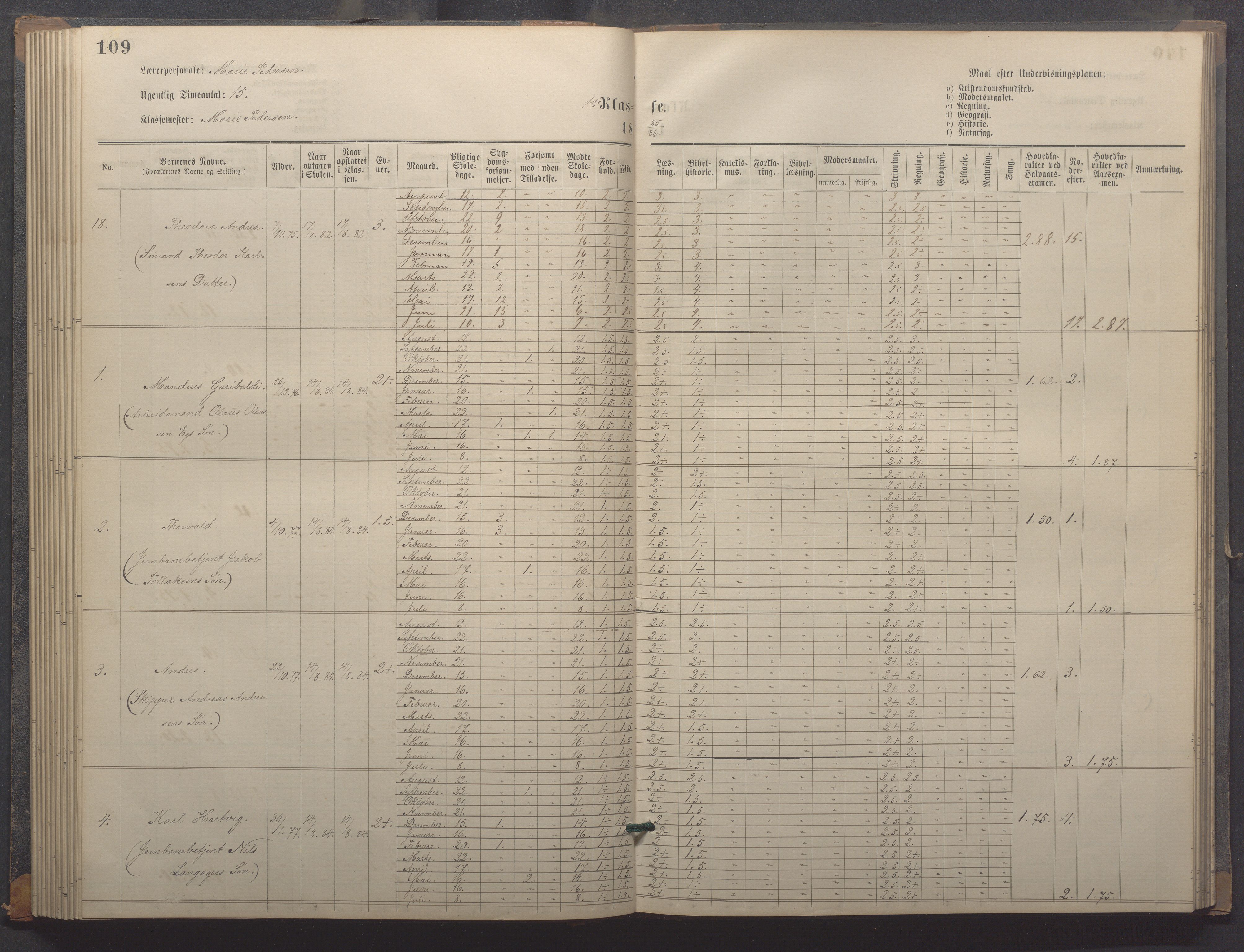 Egersund kommune (Ladested) - Egersund almueskole/folkeskole, IKAR/K-100521/H/L0018: Skoleprotokoll - Almueskolen, småbarnklasse, 1878-1889, p. 109