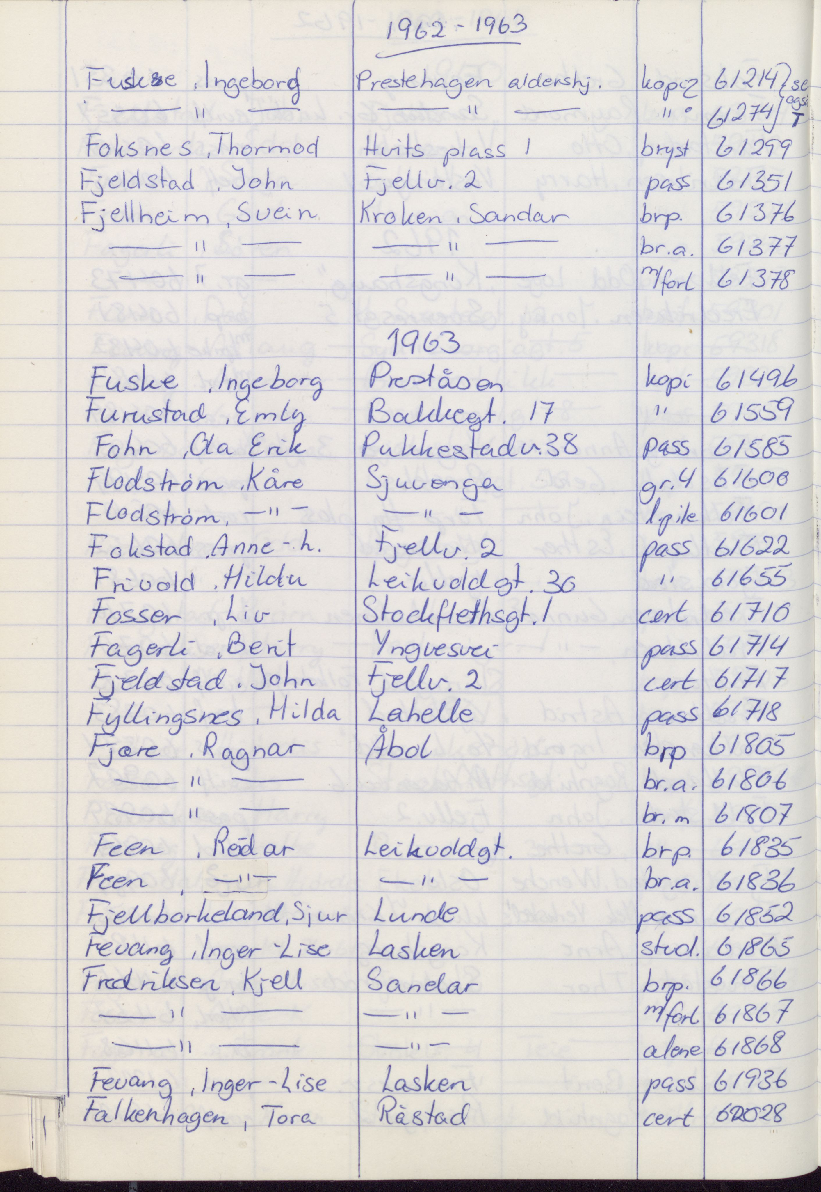 Pa 1494 - Jørgensen, Antonius. Fotograf, VEMU/A-2760/F/Fa, 1927-2004, p. 1284