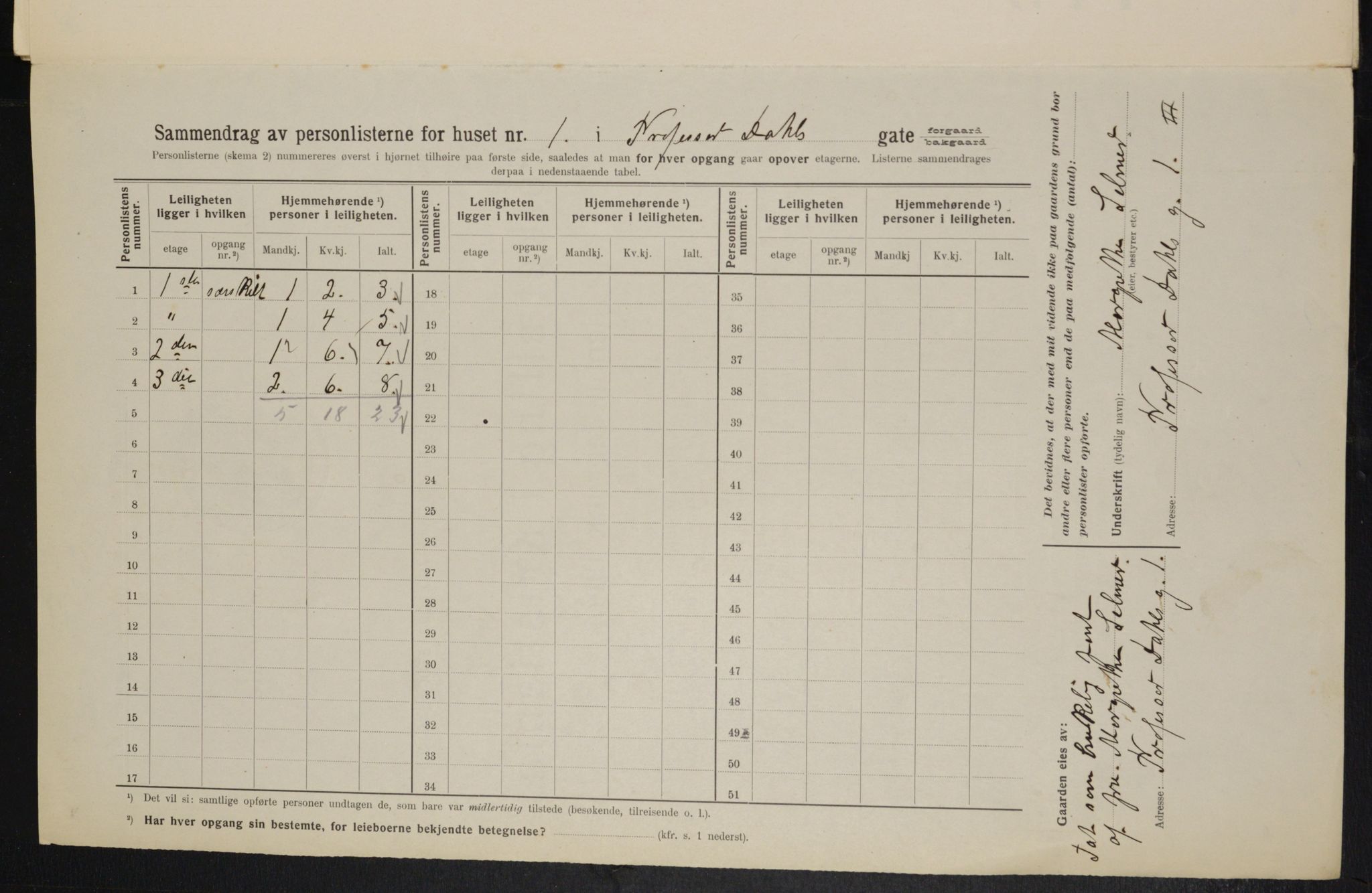 OBA, Municipal Census 1914 for Kristiania, 1914, p. 81381