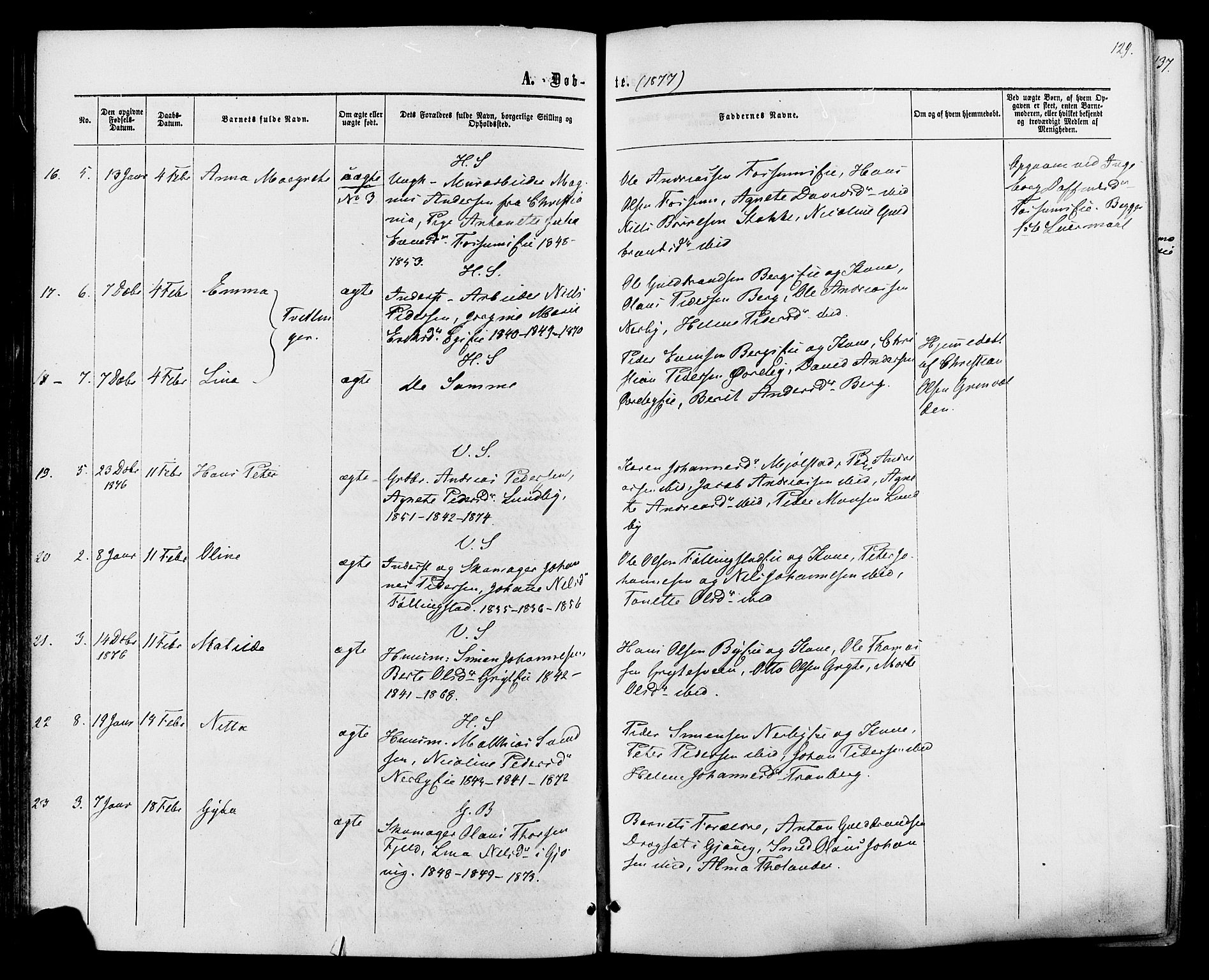 Vardal prestekontor, AV/SAH-PREST-100/H/Ha/Haa/L0007: Parish register (official) no. 7, 1867-1878, p. 129