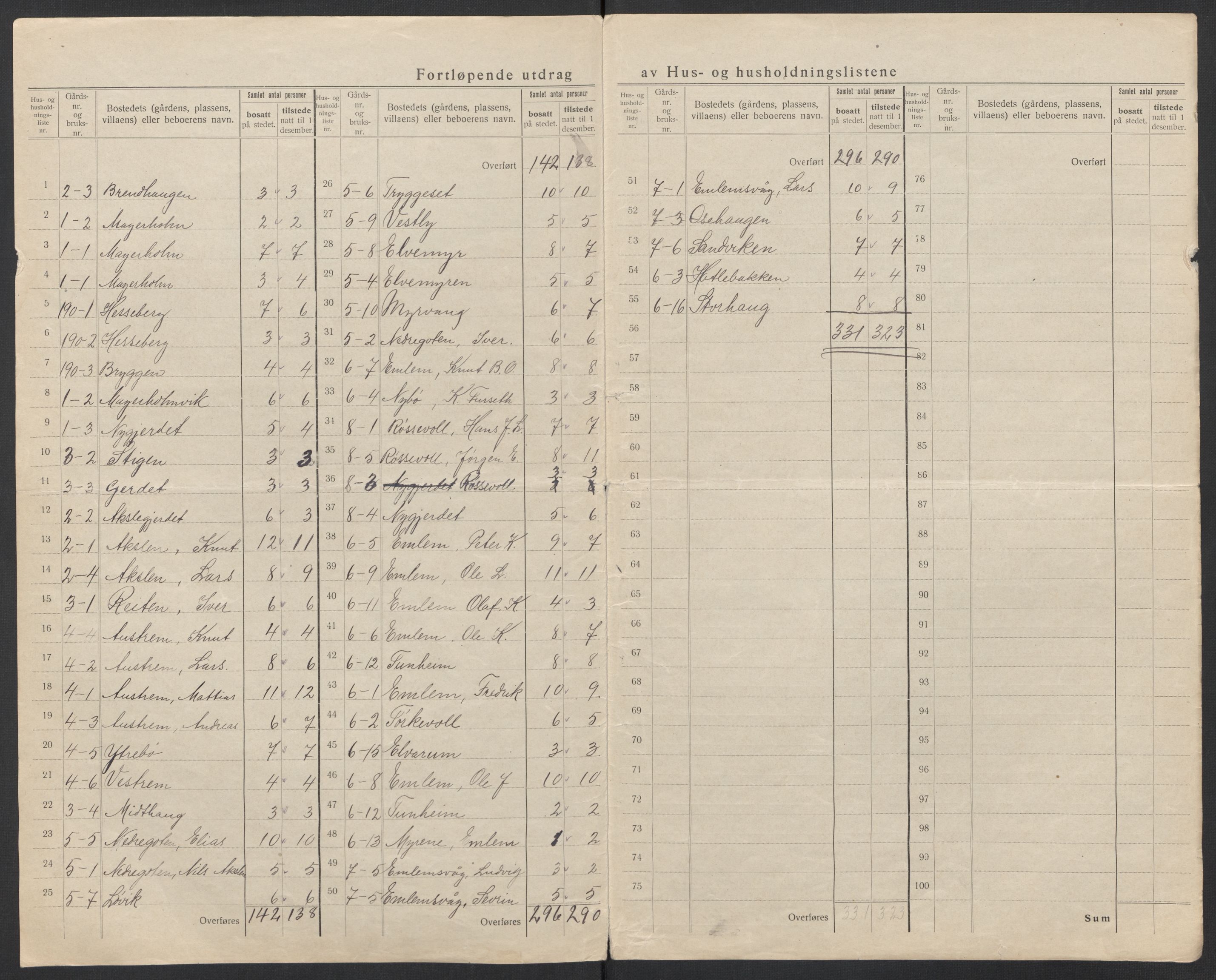 SAT, 1920 census for Borgund, 1920, p. 9