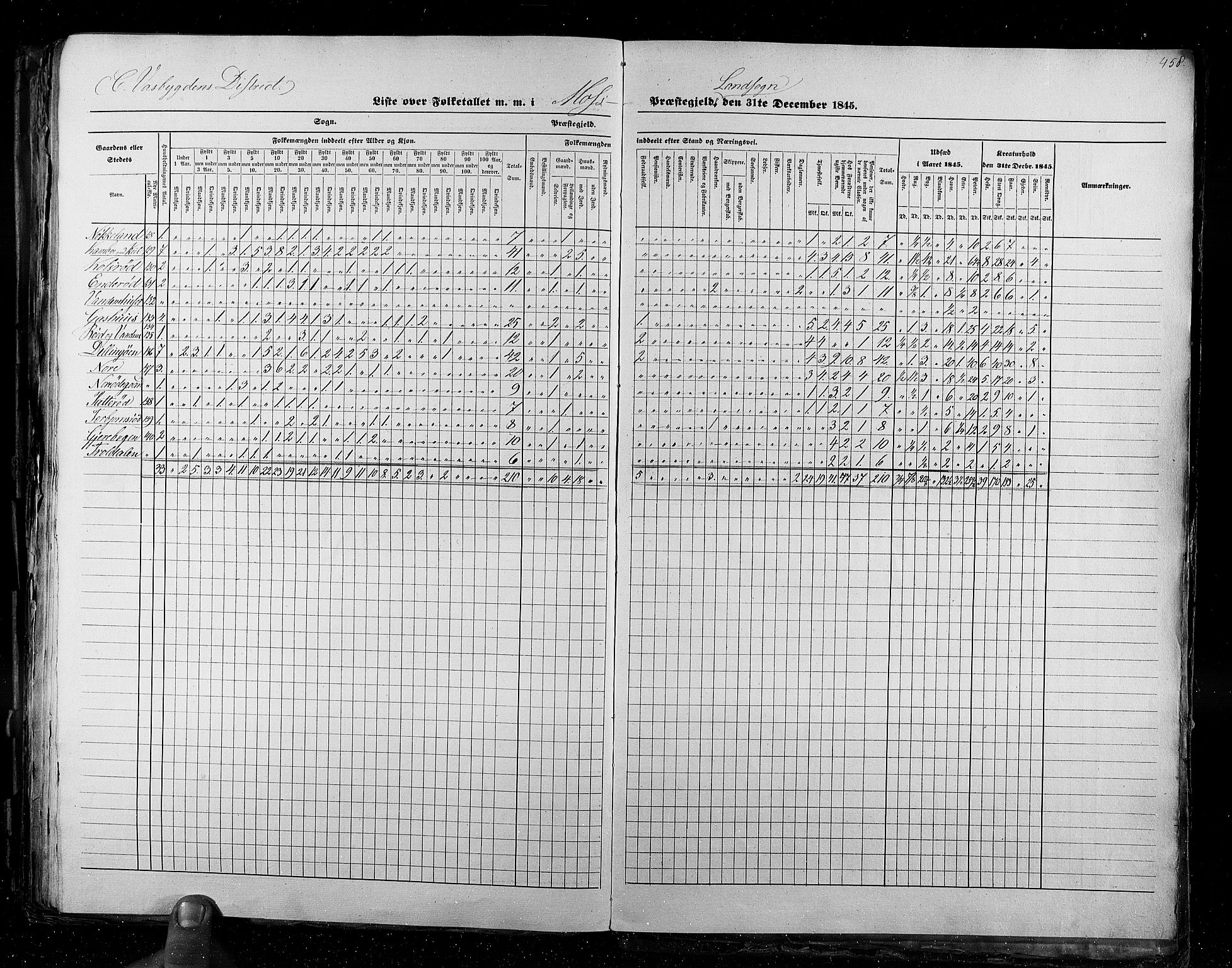 RA, Census 1845, vol. 2: Smålenenes amt og Akershus amt, 1845, p. 458