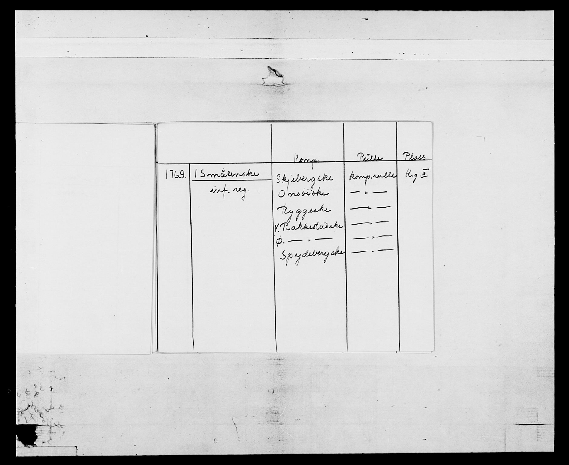Generalitets- og kommissariatskollegiet, Det kongelige norske kommissariatskollegium, AV/RA-EA-5420/E/Eh/L0051: 1. Smålenske nasjonale infanteriregiment, 1759-1773, p. 7