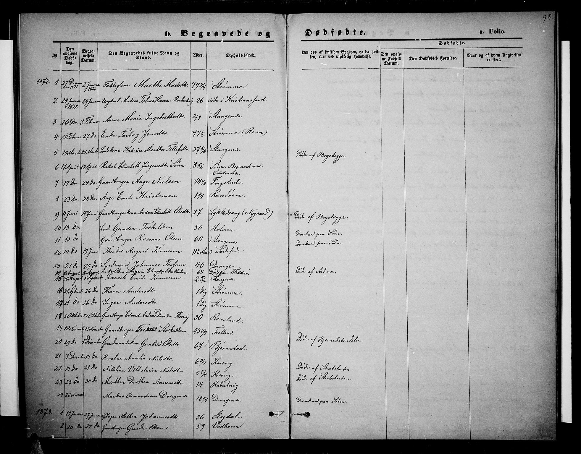 Oddernes sokneprestkontor, SAK/1111-0033/F/Fb/Fbb/L0001: Parish register (copy) no. B 1, 1871-1888, p. 98
