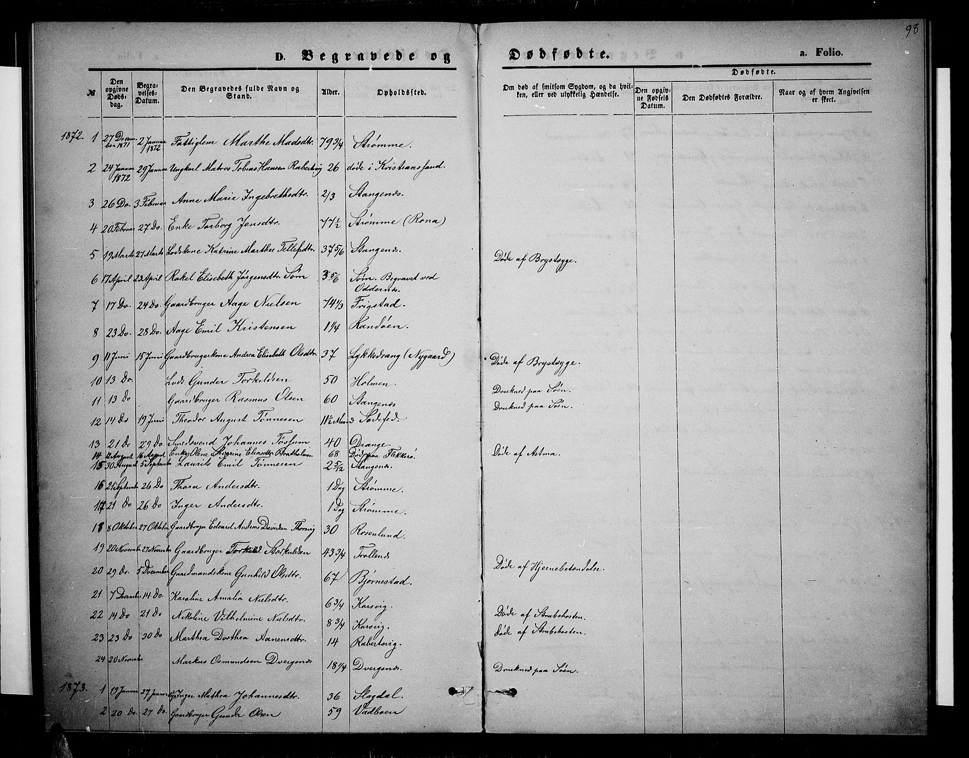 Oddernes sokneprestkontor, AV/SAK-1111-0033/F/Fb/Fbb/L0001: Parish register (copy) no. B 1, 1871-1888, p. 98