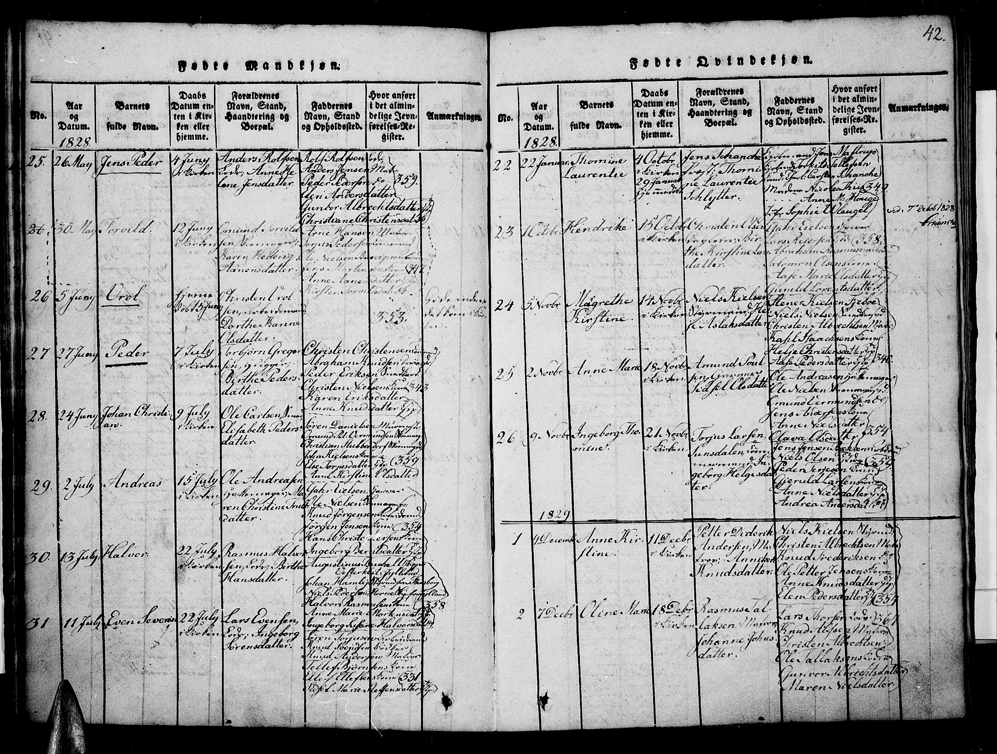 Risør sokneprestkontor, SAK/1111-0035/F/Fb/L0004: Parish register (copy) no. B 4, 1816-1848, p. 42