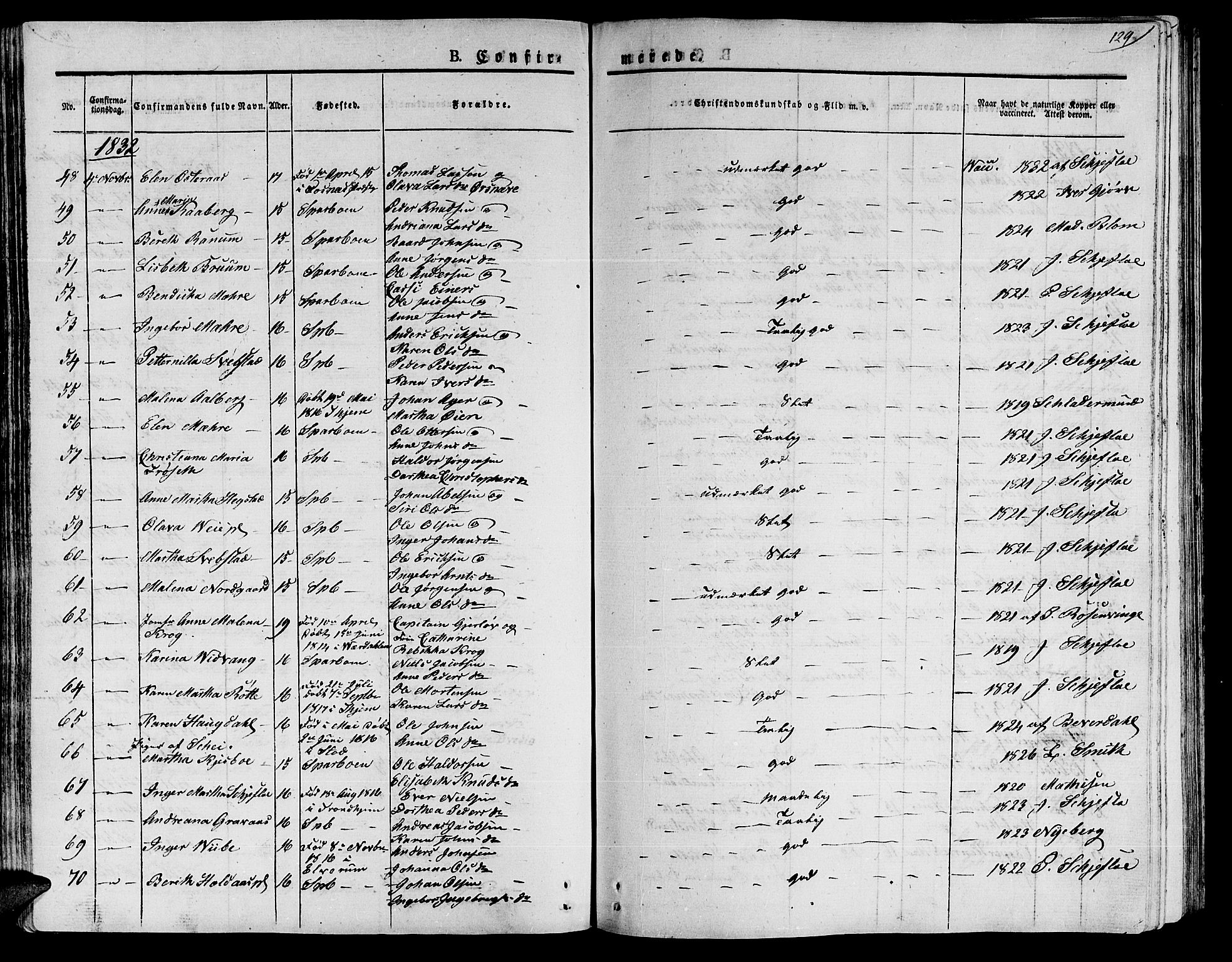 Ministerialprotokoller, klokkerbøker og fødselsregistre - Nord-Trøndelag, AV/SAT-A-1458/735/L0336: Parish register (official) no. 735A05 /1, 1825-1835, p. 129