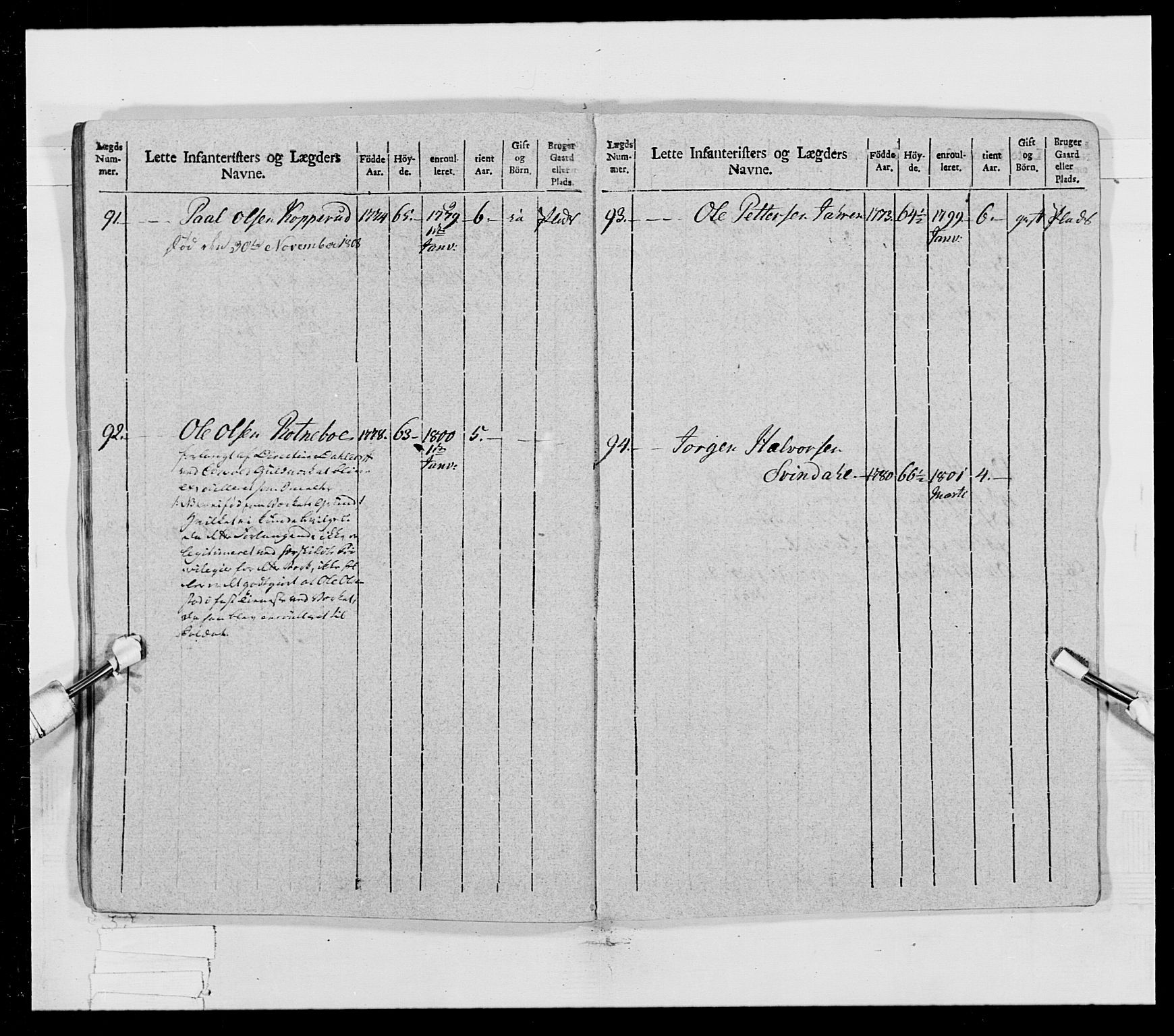 Generalitets- og kommissariatskollegiet, Det kongelige norske kommissariatskollegium, AV/RA-EA-5420/E/Eh/L0023: Norske jegerkorps, 1805, p. 32