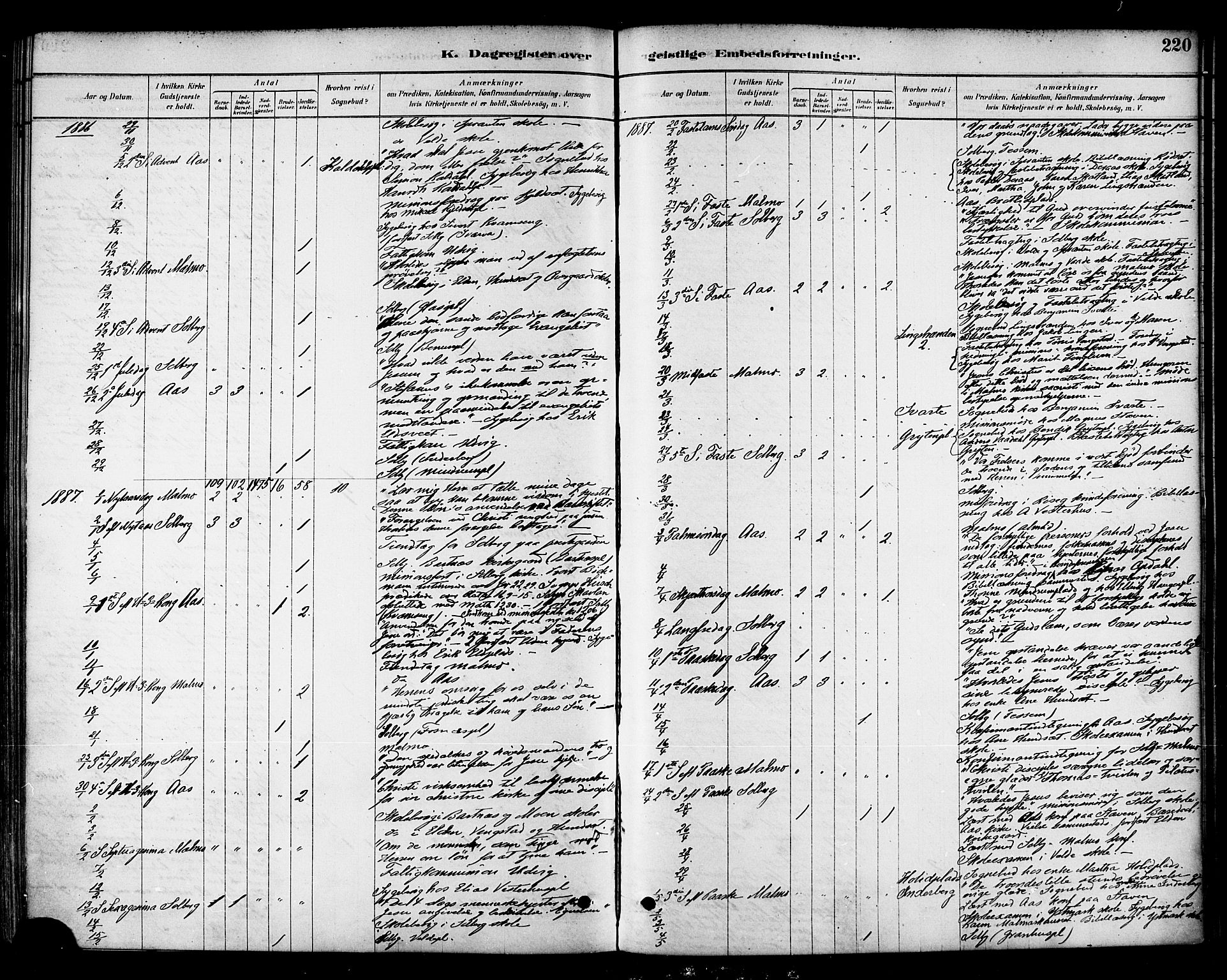 Ministerialprotokoller, klokkerbøker og fødselsregistre - Nord-Trøndelag, SAT/A-1458/741/L0395: Parish register (official) no. 741A09, 1878-1888, p. 220