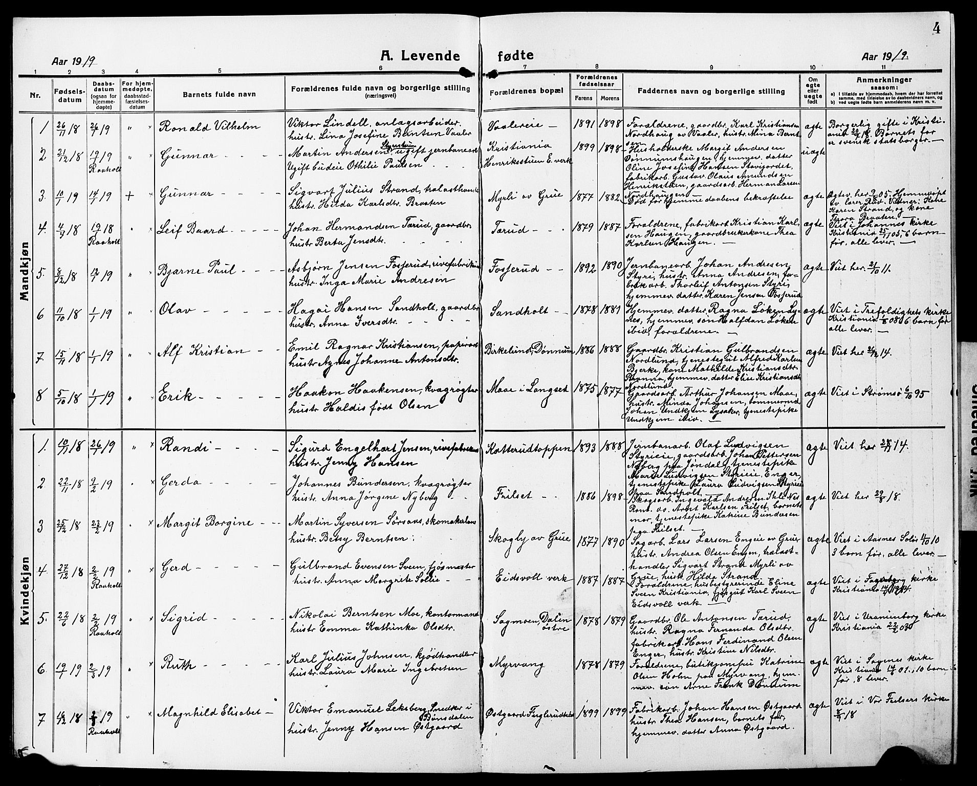 Eidsvoll prestekontor Kirkebøker, AV/SAO-A-10888/G/Ga/L0010: Parish register (copy) no. I 10, 1919-1929, p. 4