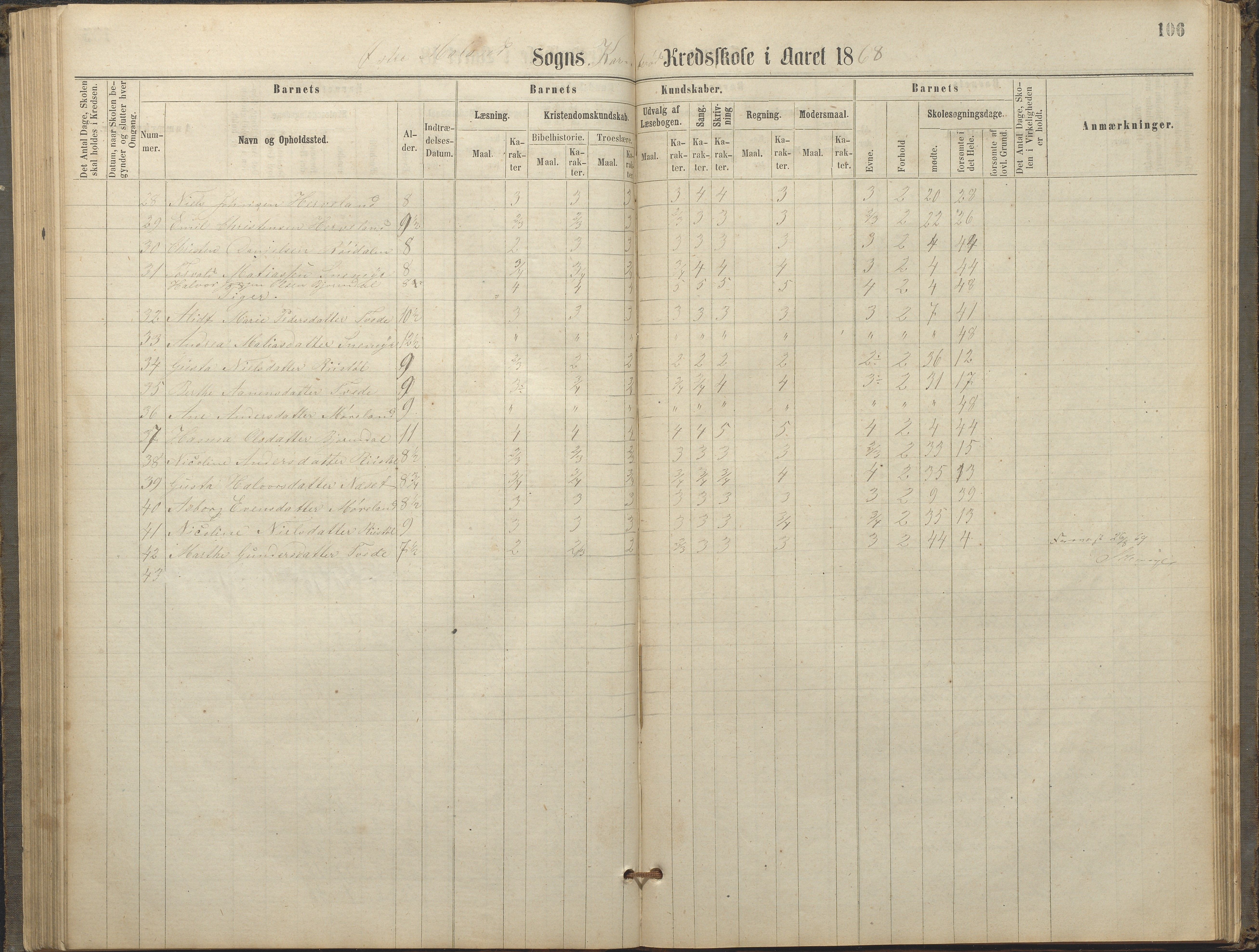 Austre Moland kommune, AAKS/KA0918-PK/09/09c/L0007: Skoleprotokoll, 1865-1881, p. 106