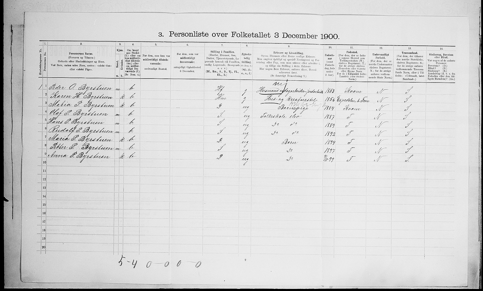 SAH, 1900 census for Nord-Fron, 1900, p. 809
