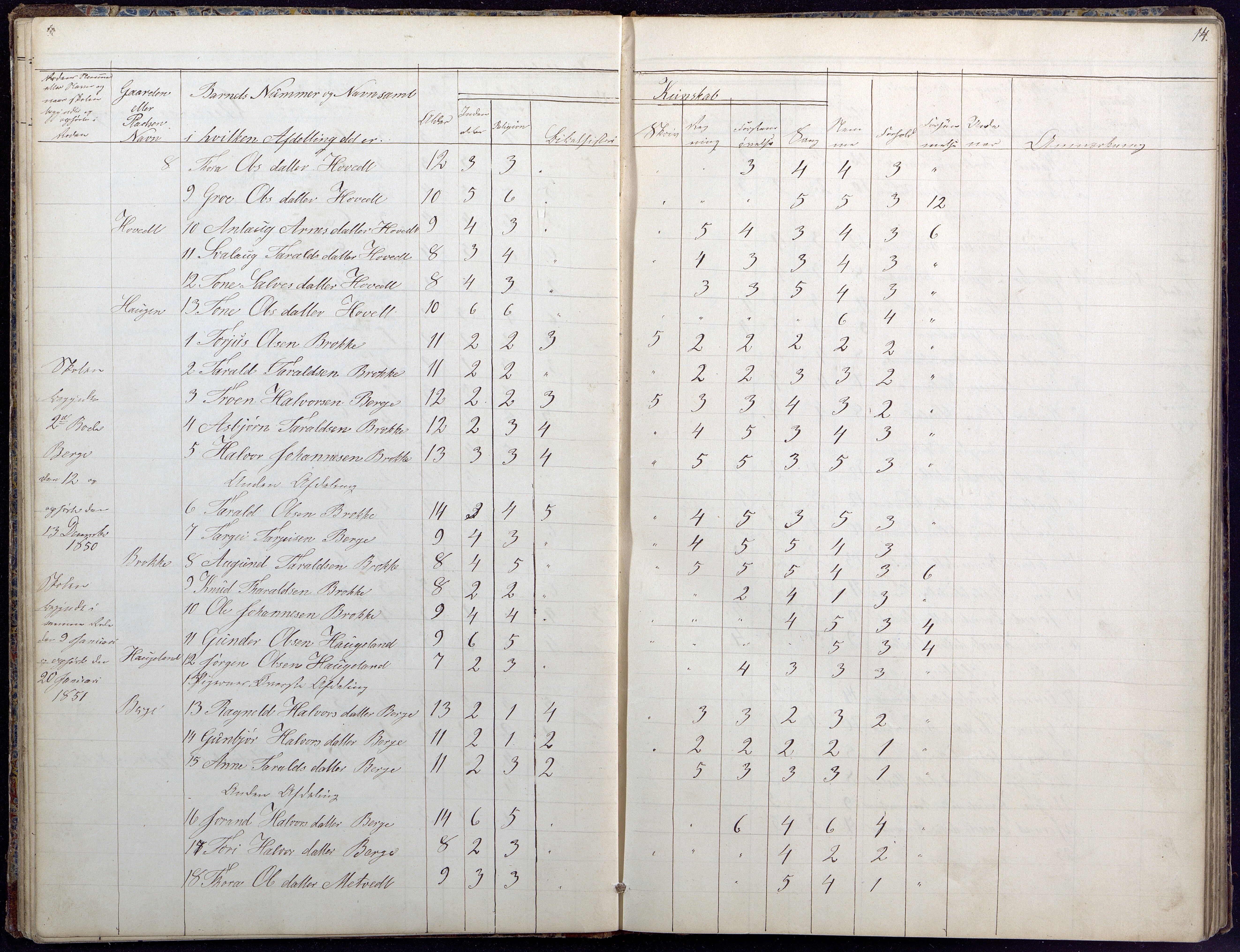 Hylestad kommune, AAKS/KA0939-PK/03/03b/L0020: Skoleprotokoll for 2. skoledistrikt, 1850-1862, p. 14