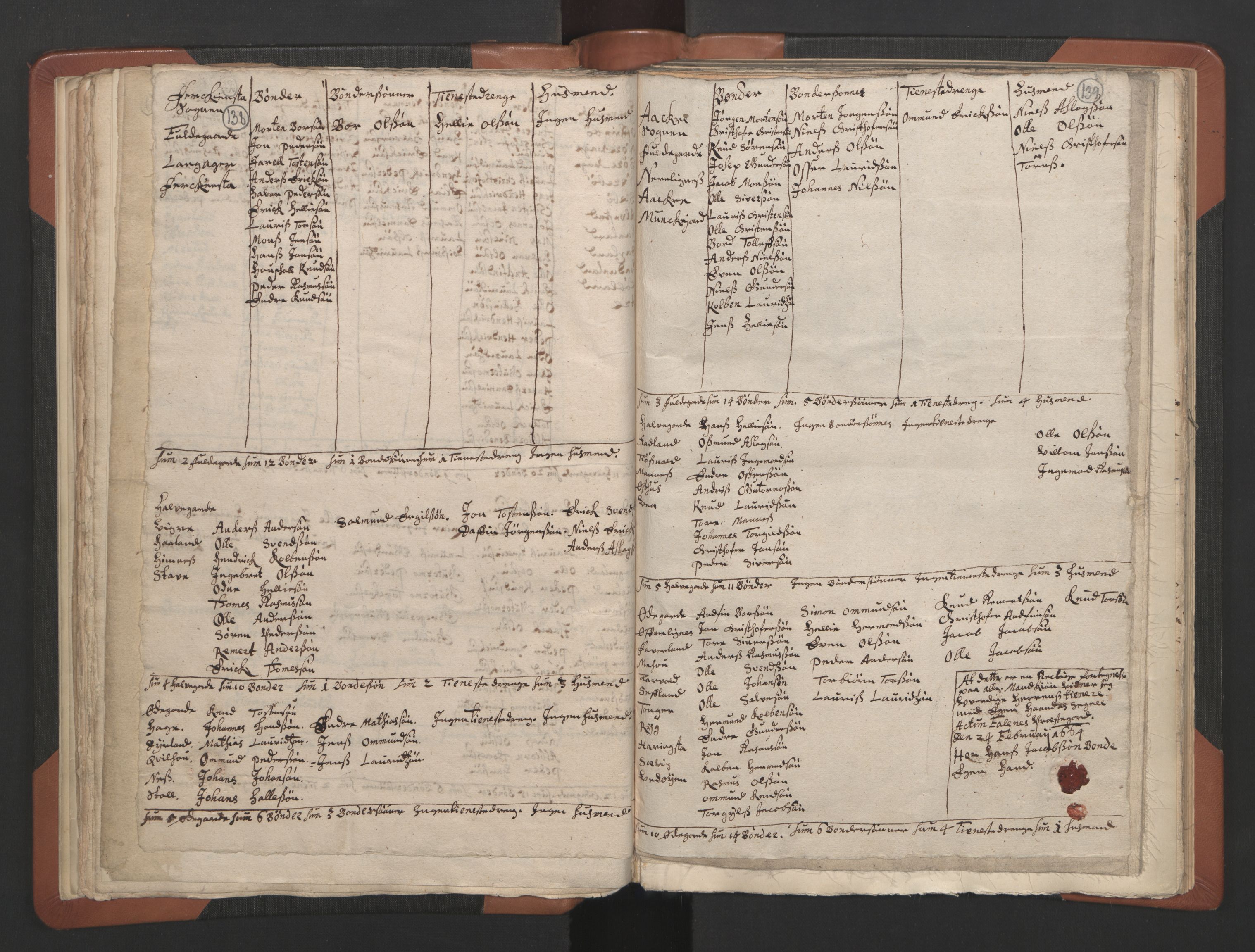 RA, Vicar's Census 1664-1666, no. 18: Stavanger deanery and Karmsund deanery, 1664-1666, p. 138-139