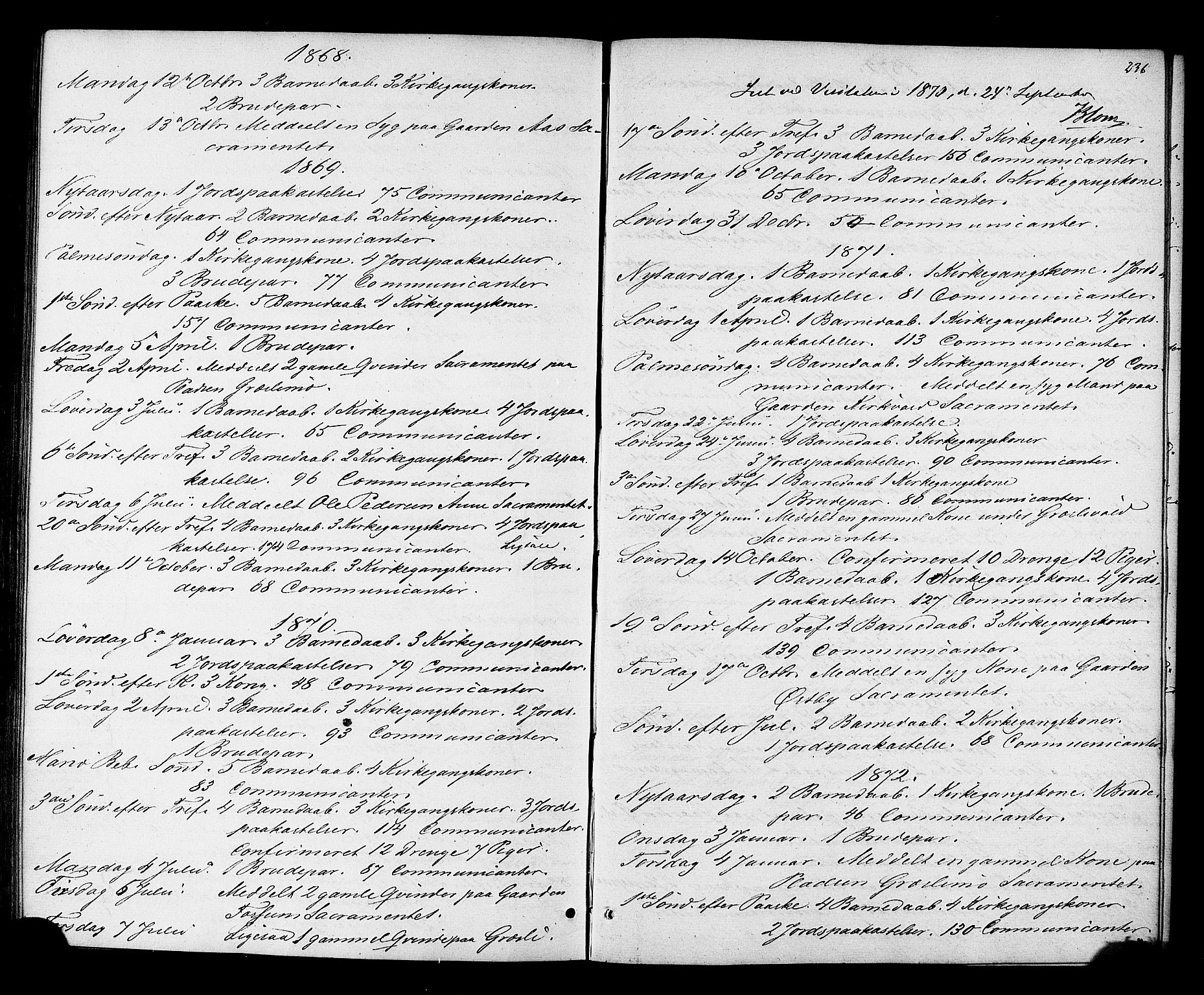 Ministerialprotokoller, klokkerbøker og fødselsregistre - Sør-Trøndelag, SAT/A-1456/698/L1163: Parish register (official) no. 698A01, 1862-1887, p. 236