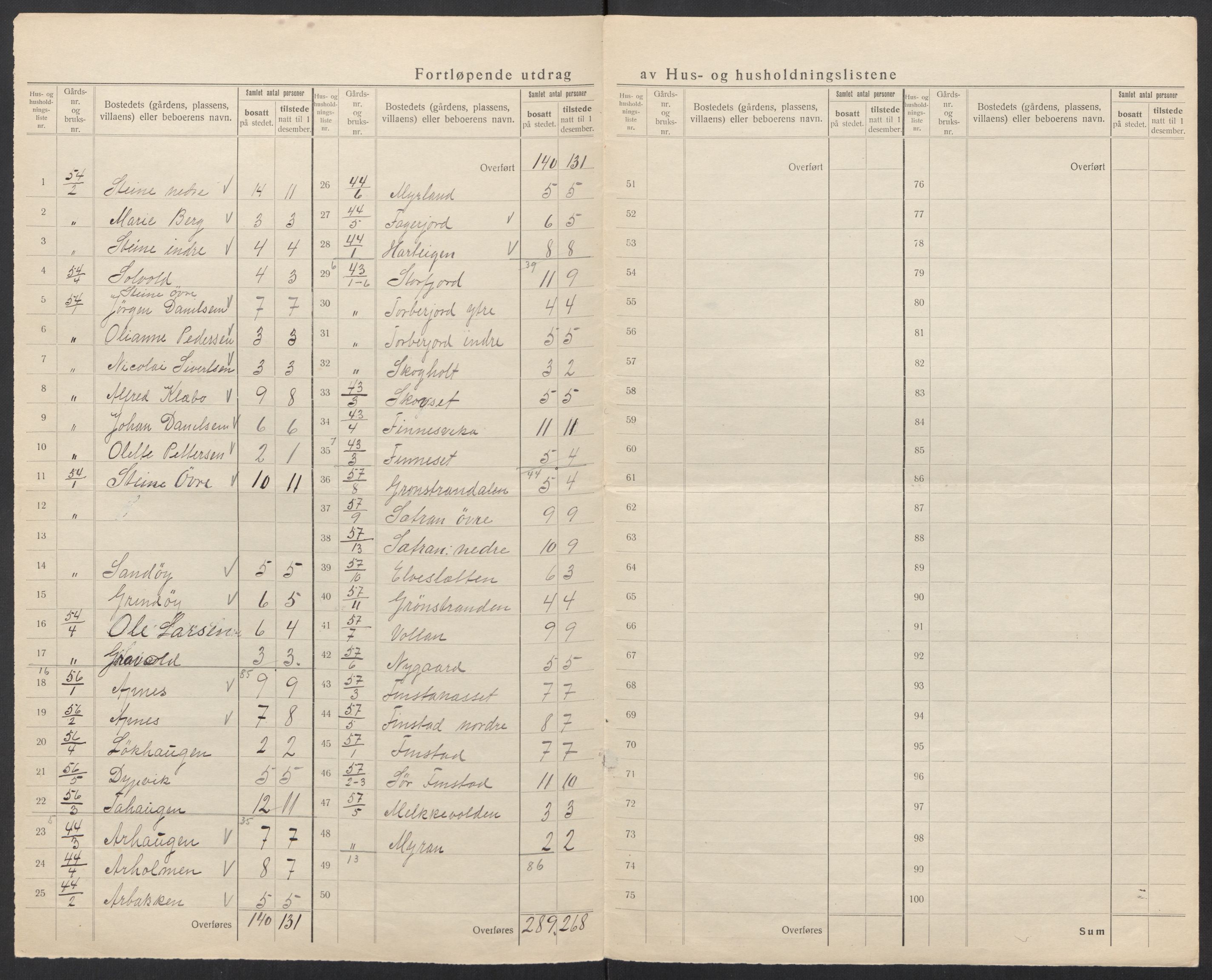 SAT, 1920 census for Hol, 1920, p. 16