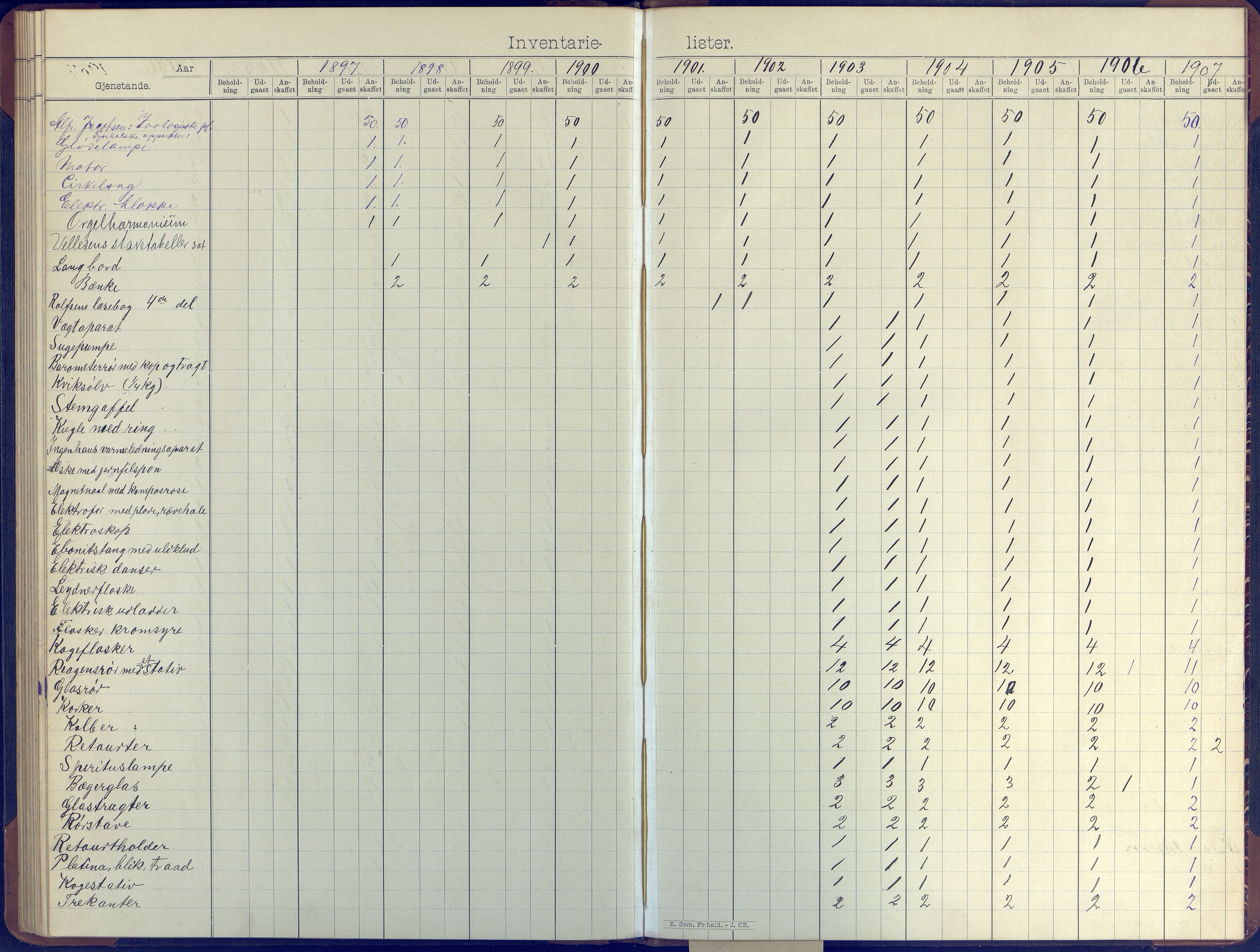 Hisøy kommune frem til 1991, AAKS/KA0922-PK/31/L0008: Skoleprotokoll, 1903-1905