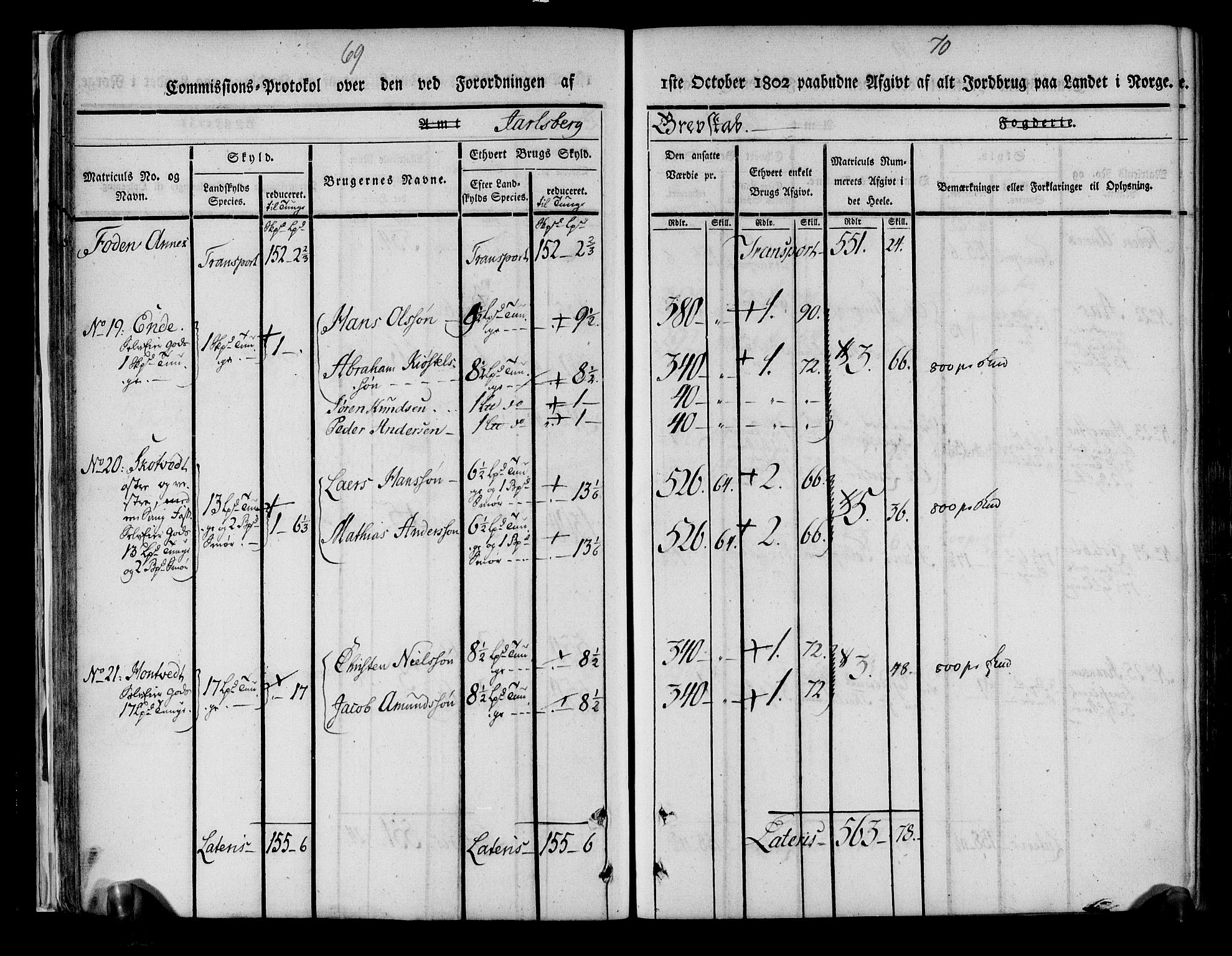 Rentekammeret inntil 1814, Realistisk ordnet avdeling, AV/RA-EA-4070/N/Ne/Nea/L0175: Jarlsberg grevskap. Kommisjonsprotokoll for grevskapets søndre distrikt - Ramnes, Sem, Stokke, Borre, Andebu og Nøtterøy prestegjeld, 1803, p. 36