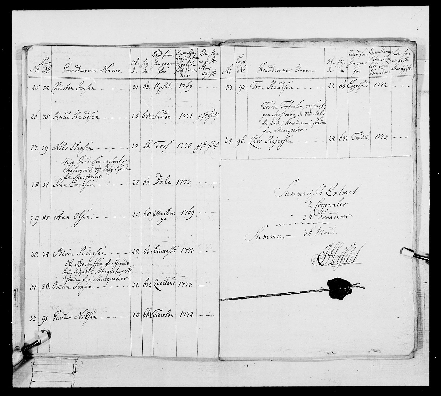 Generalitets- og kommissariatskollegiet, Det kongelige norske kommissariatskollegium, AV/RA-EA-5420/E/Eh/L0105: 2. Vesterlenske nasjonale infanteriregiment, 1766-1773, p. 392