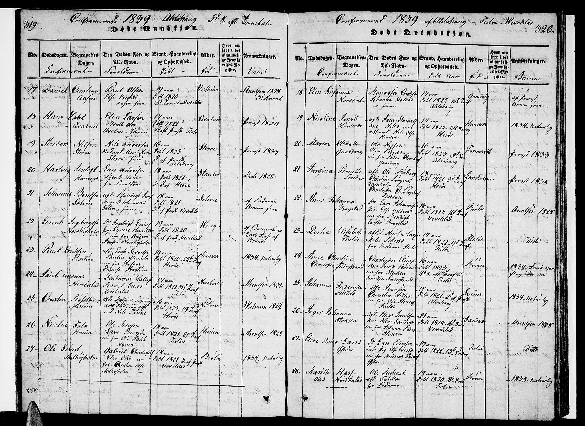 Ministerialprotokoller, klokkerbøker og fødselsregistre - Nordland, AV/SAT-A-1459/830/L0457: Parish register (copy) no. 830C01 /1, 1820-1842, p. 319-320