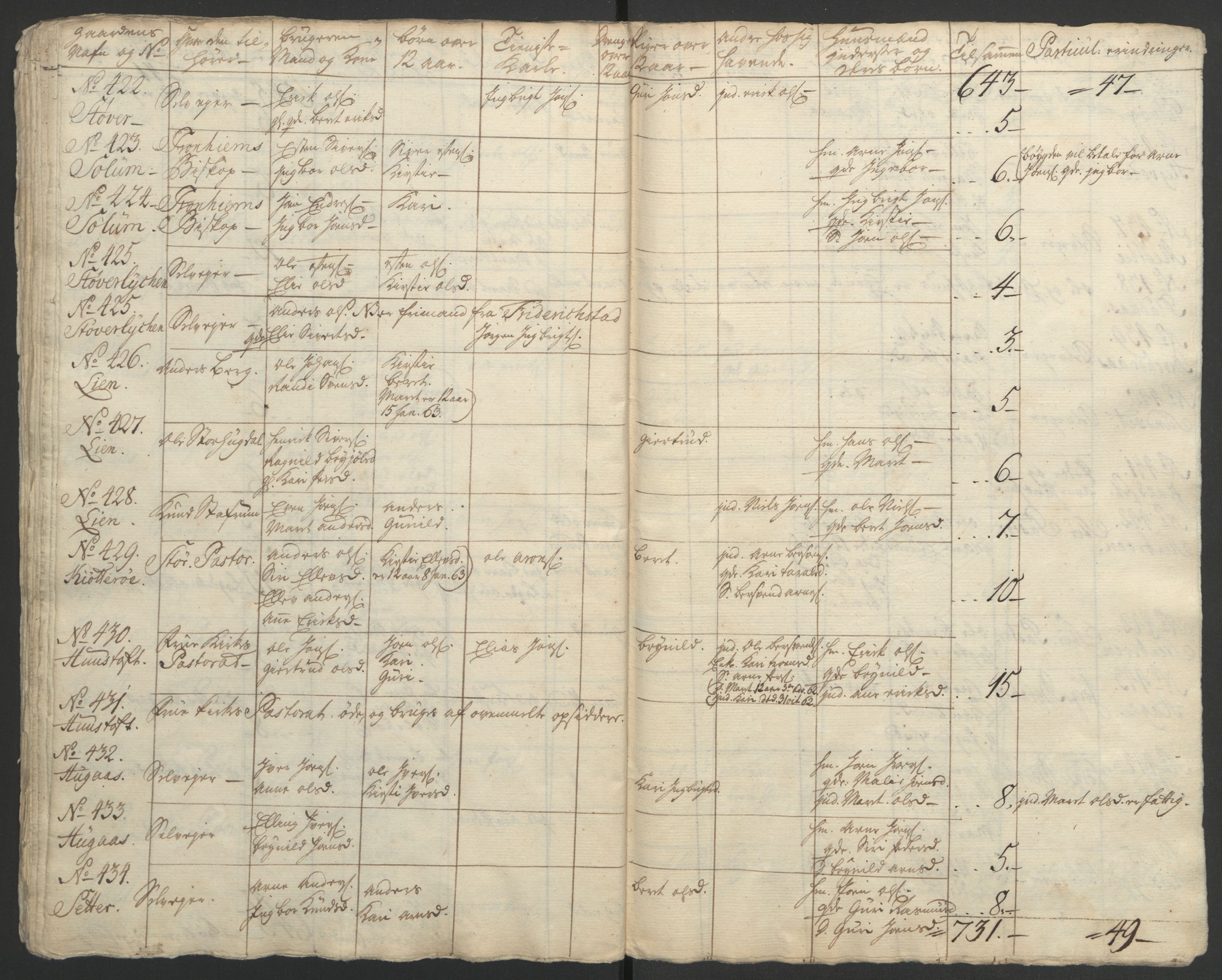 Rentekammeret inntil 1814, Realistisk ordnet avdeling, AV/RA-EA-4070/Ol/L0021: [Gg 10]: Ekstraskatten, 23.09.1762. Orkdal og Gauldal, 1762-1767, p. 202