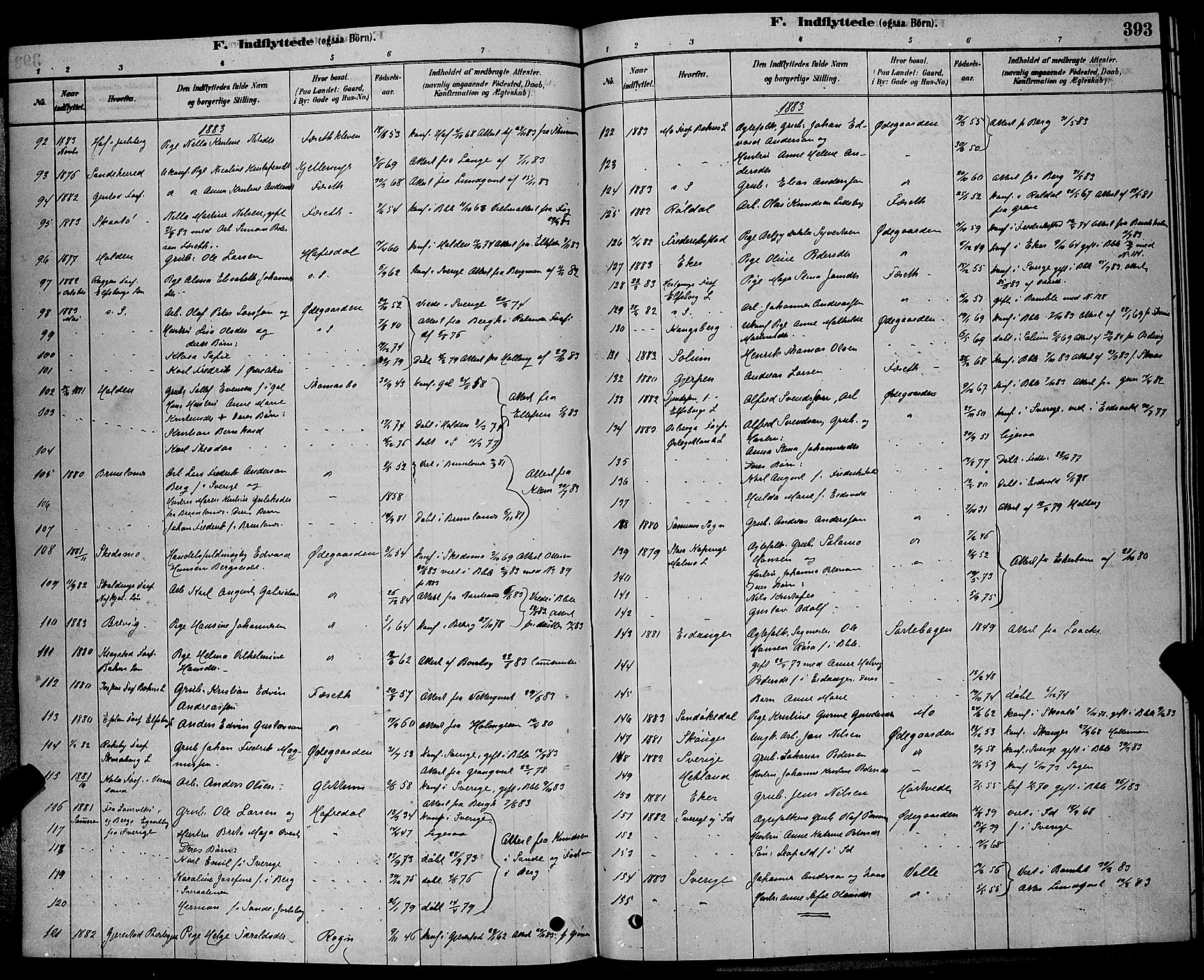 Bamble kirkebøker, SAKO/A-253/G/Ga/L0008: Parish register (copy) no. I 8, 1878-1888, p. 393