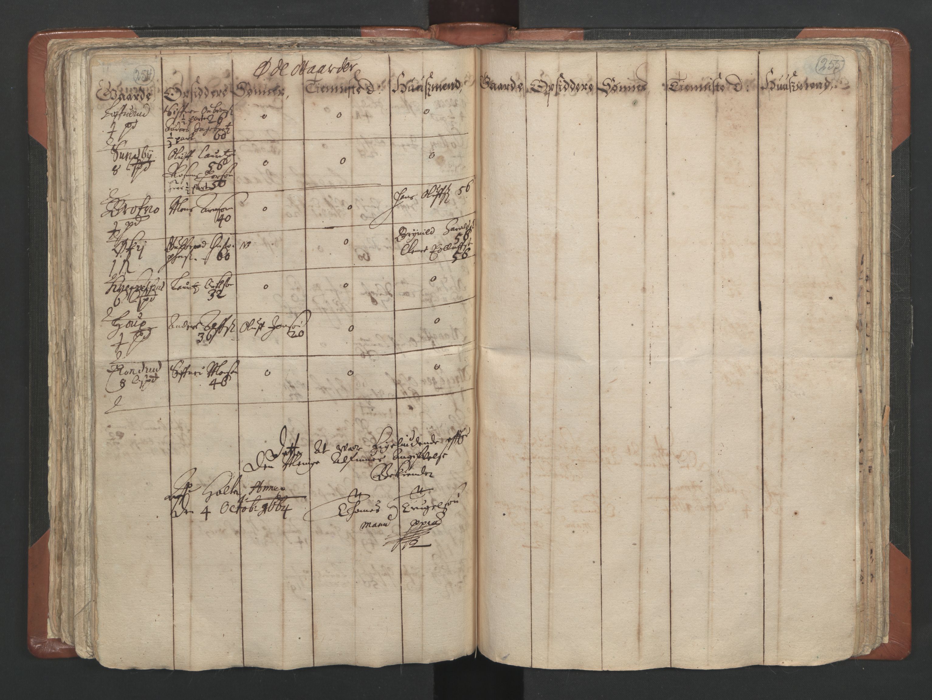 RA, Vicar's Census 1664-1666, no. 4: Øvre Romerike deanery, 1664-1666, p. 254-255