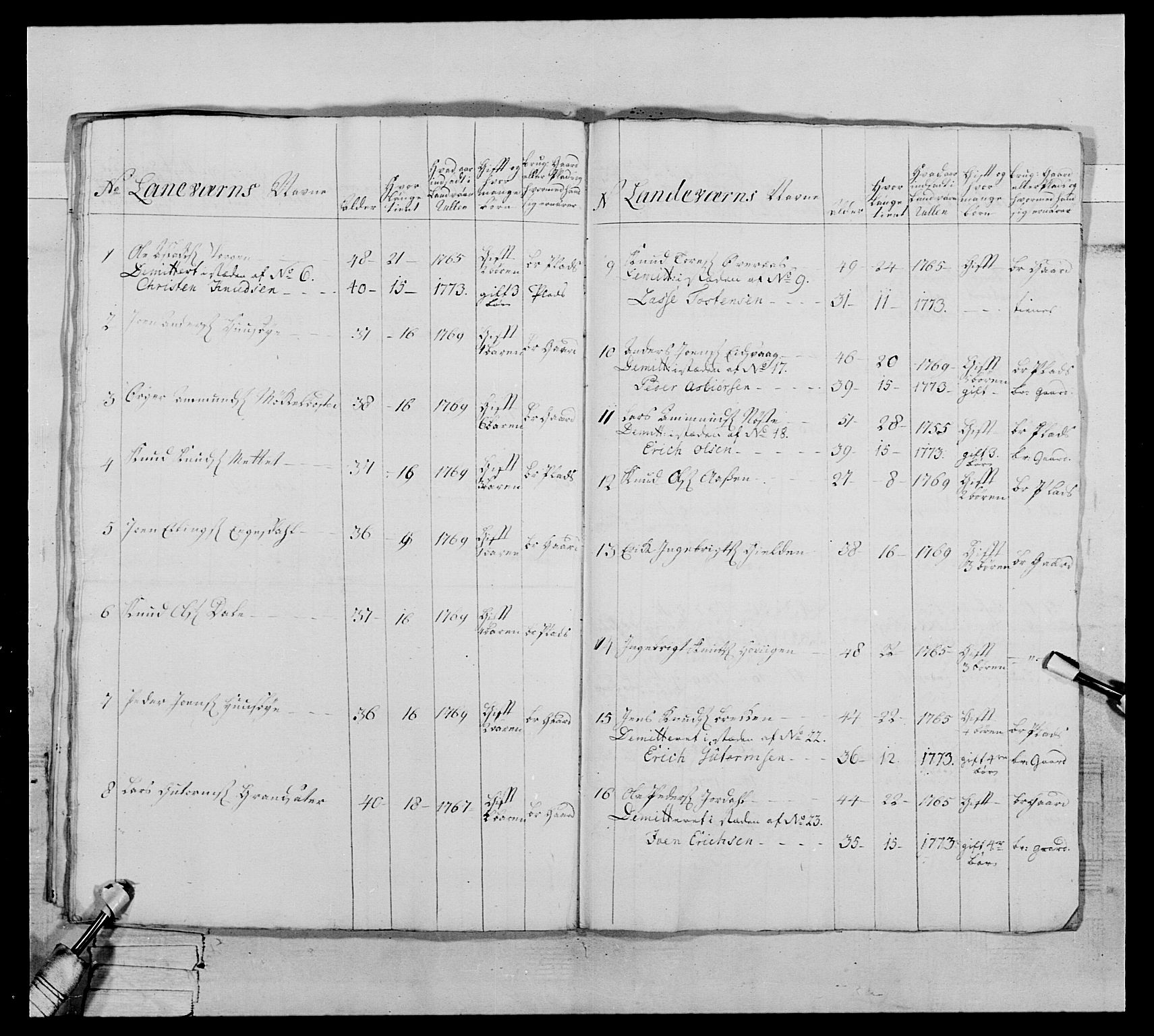 Generalitets- og kommissariatskollegiet, Det kongelige norske kommissariatskollegium, AV/RA-EA-5420/E/Eh/L0076: 2. Trondheimske nasjonale infanteriregiment, 1766-1773, p. 275