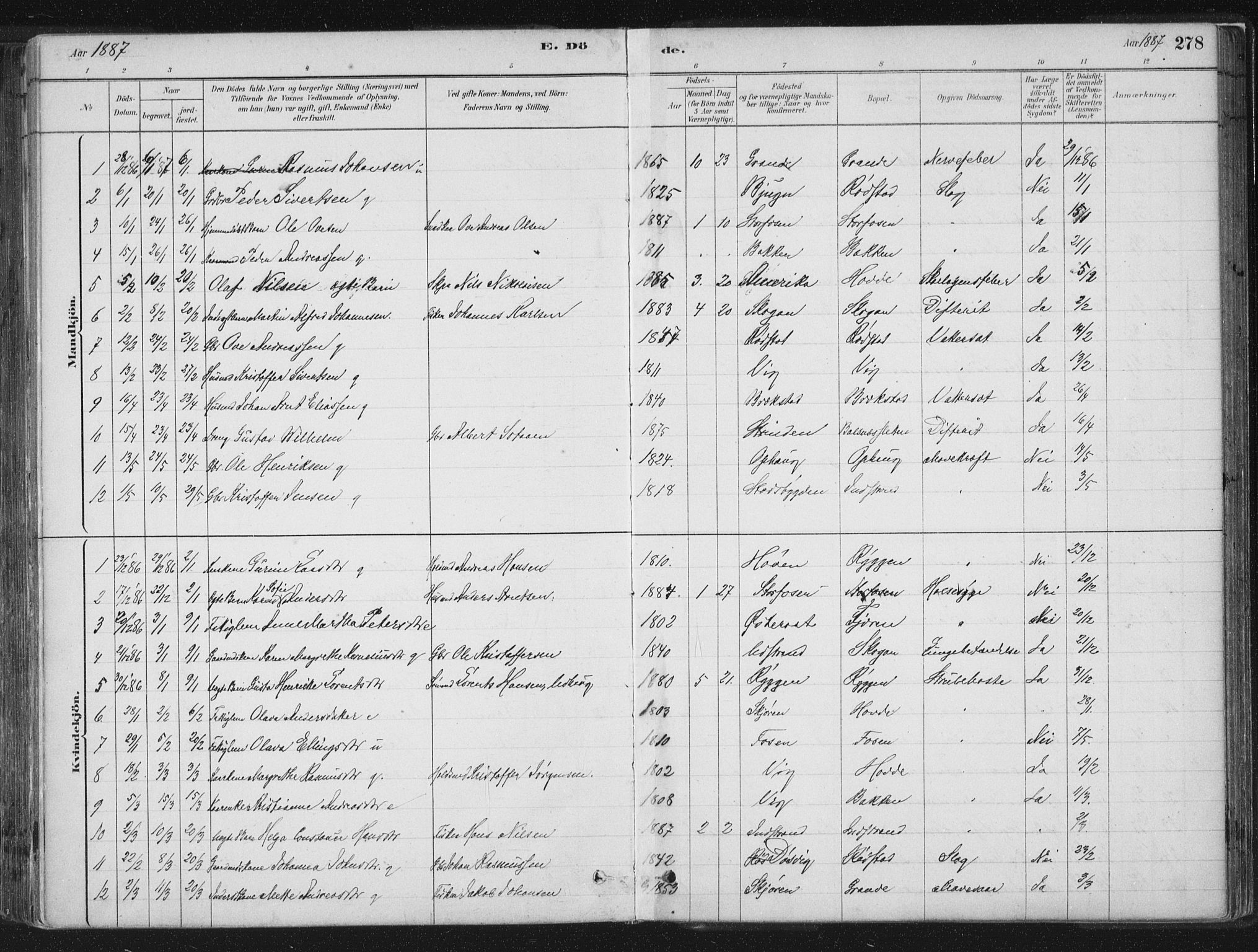 Ministerialprotokoller, klokkerbøker og fødselsregistre - Sør-Trøndelag, AV/SAT-A-1456/659/L0739: Parish register (official) no. 659A09, 1879-1893, p. 278