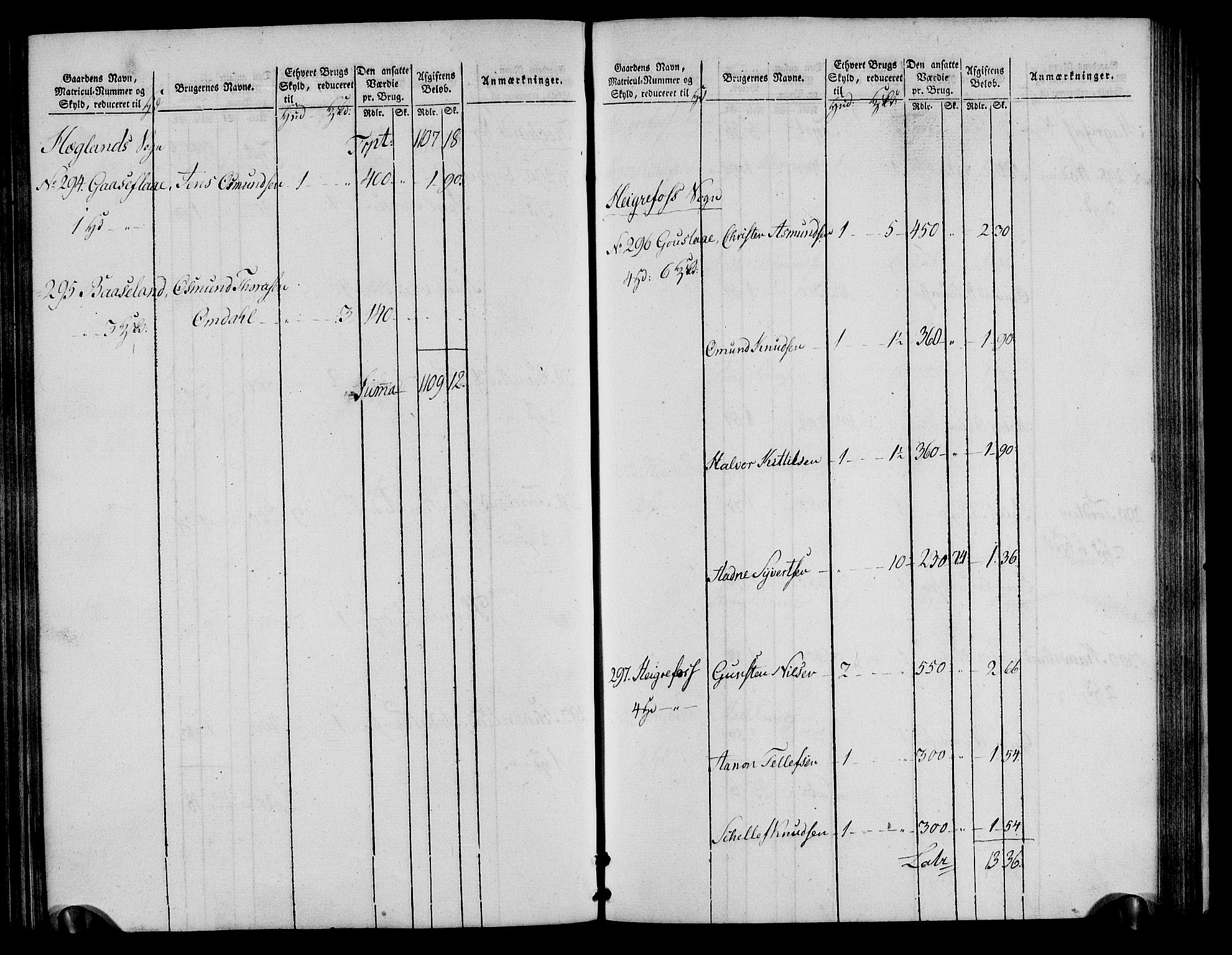 Rentekammeret inntil 1814, Realistisk ordnet avdeling, AV/RA-EA-4070/N/Ne/Nea/L0085: Råbyggelag fogderi. Oppebørselsregister, 1803-1804, p. 74