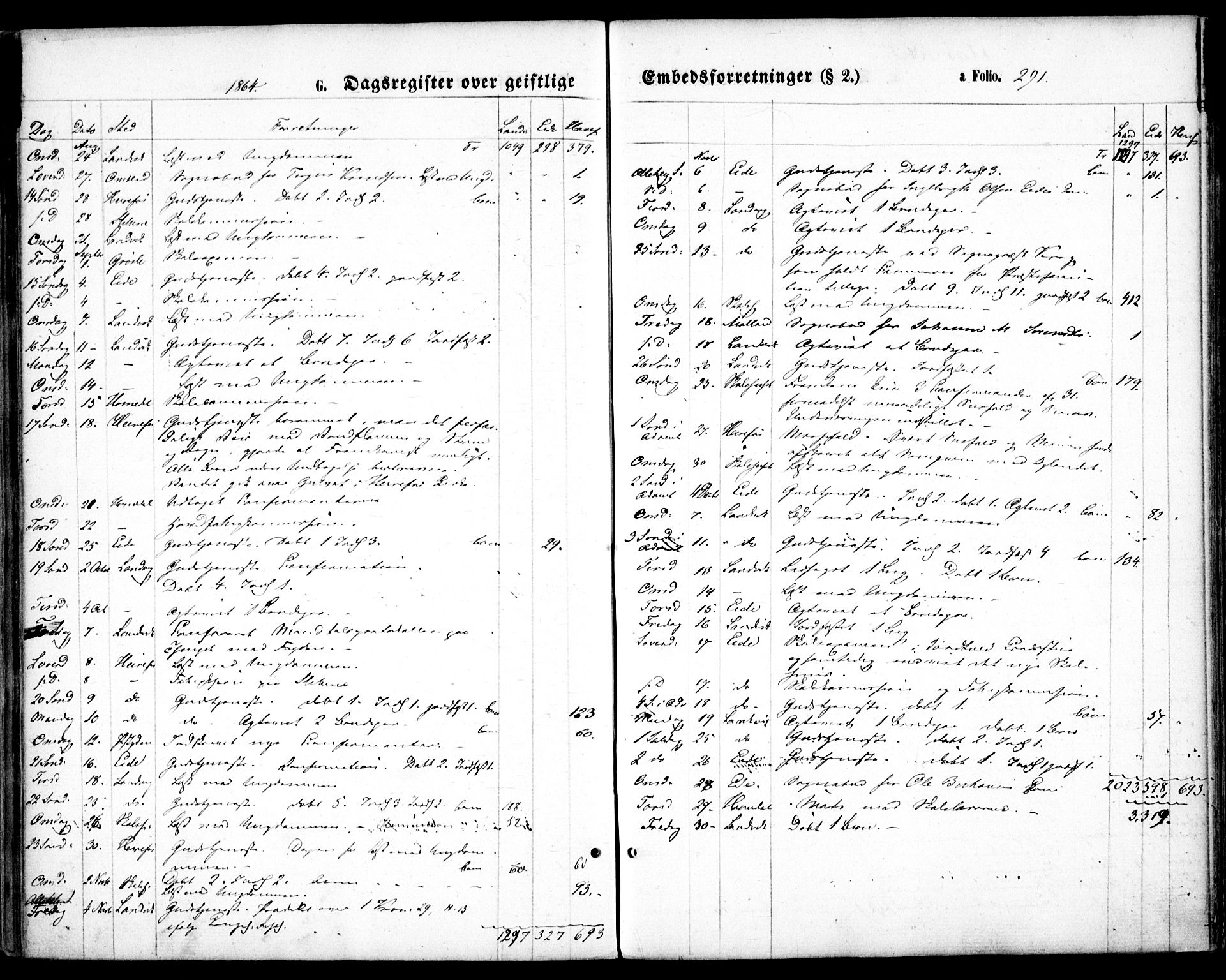 Hommedal sokneprestkontor, AV/SAK-1111-0023/F/Fa/Fab/L0005: Parish register (official) no. A 5, 1861-1877, p. 291